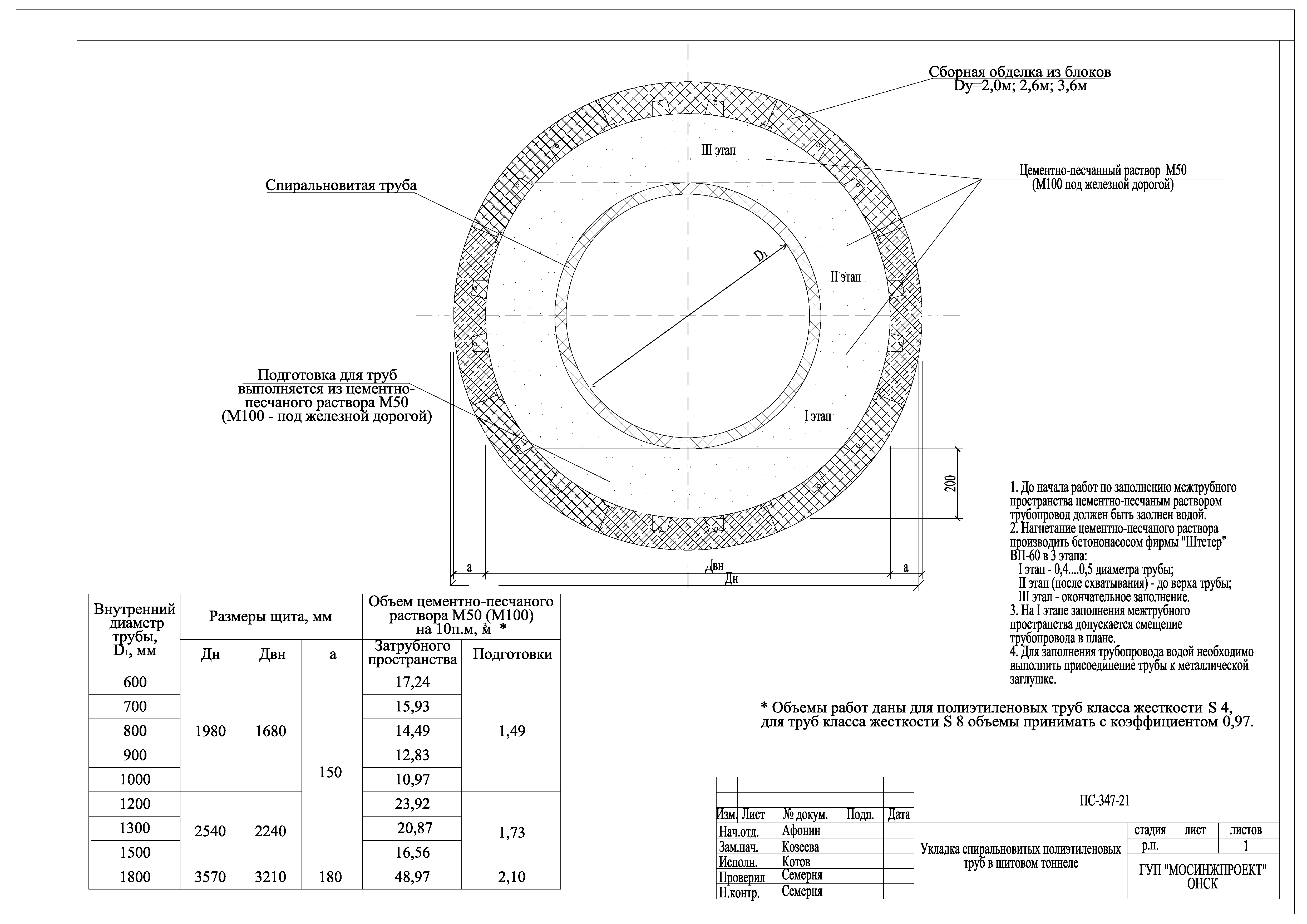 Альбом ПС-347