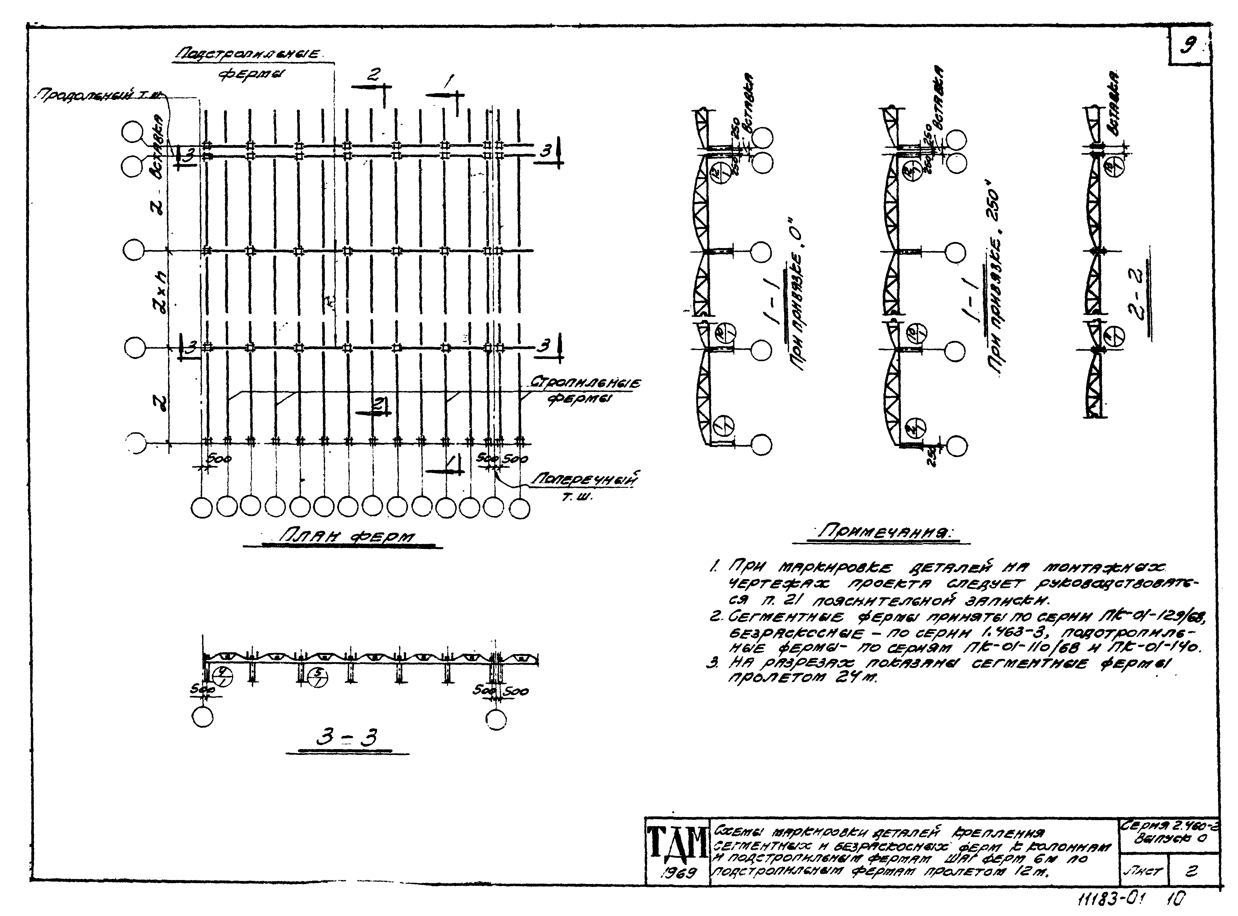 Серия 2.460-2