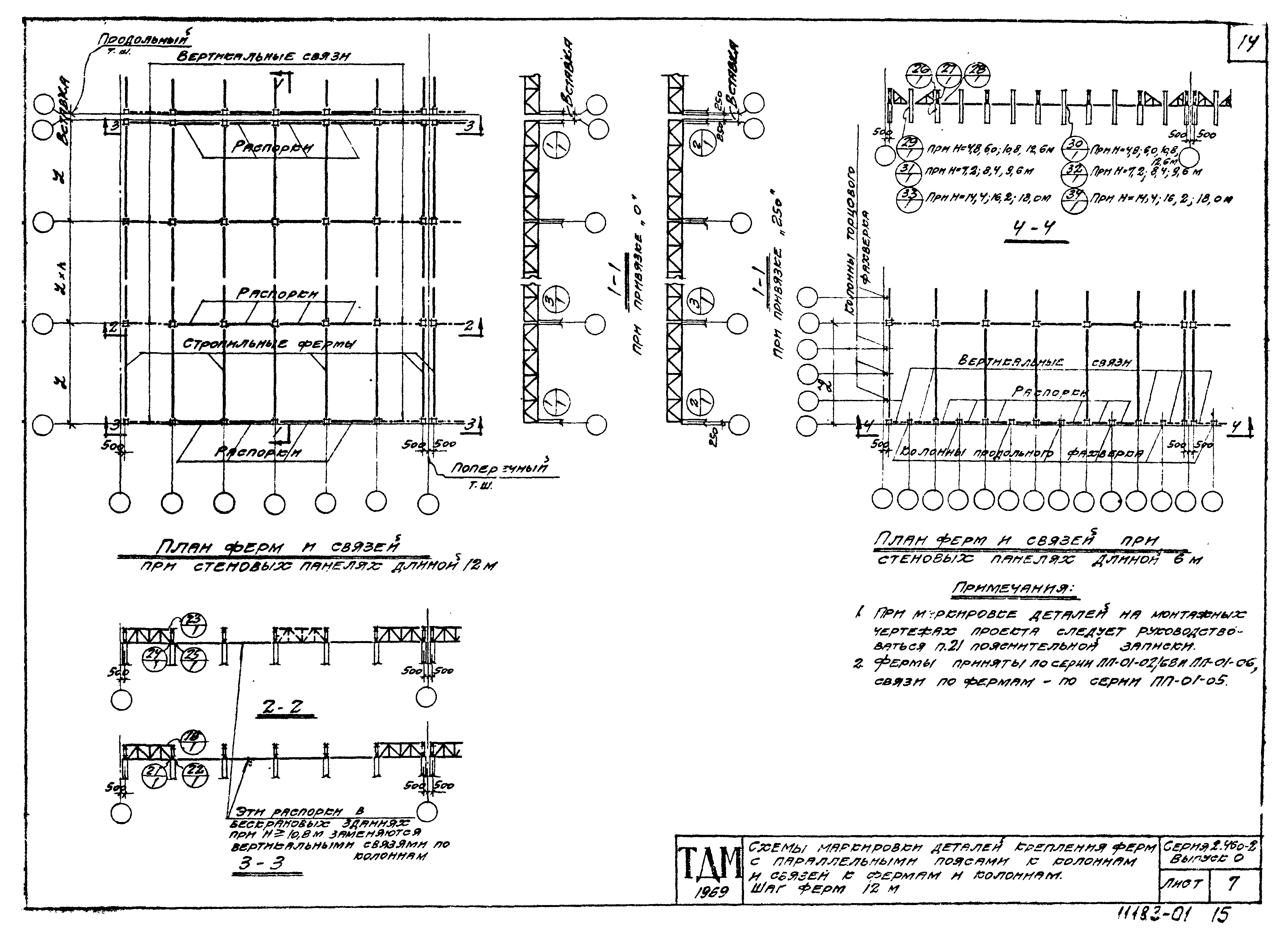 Серия 2.460-2