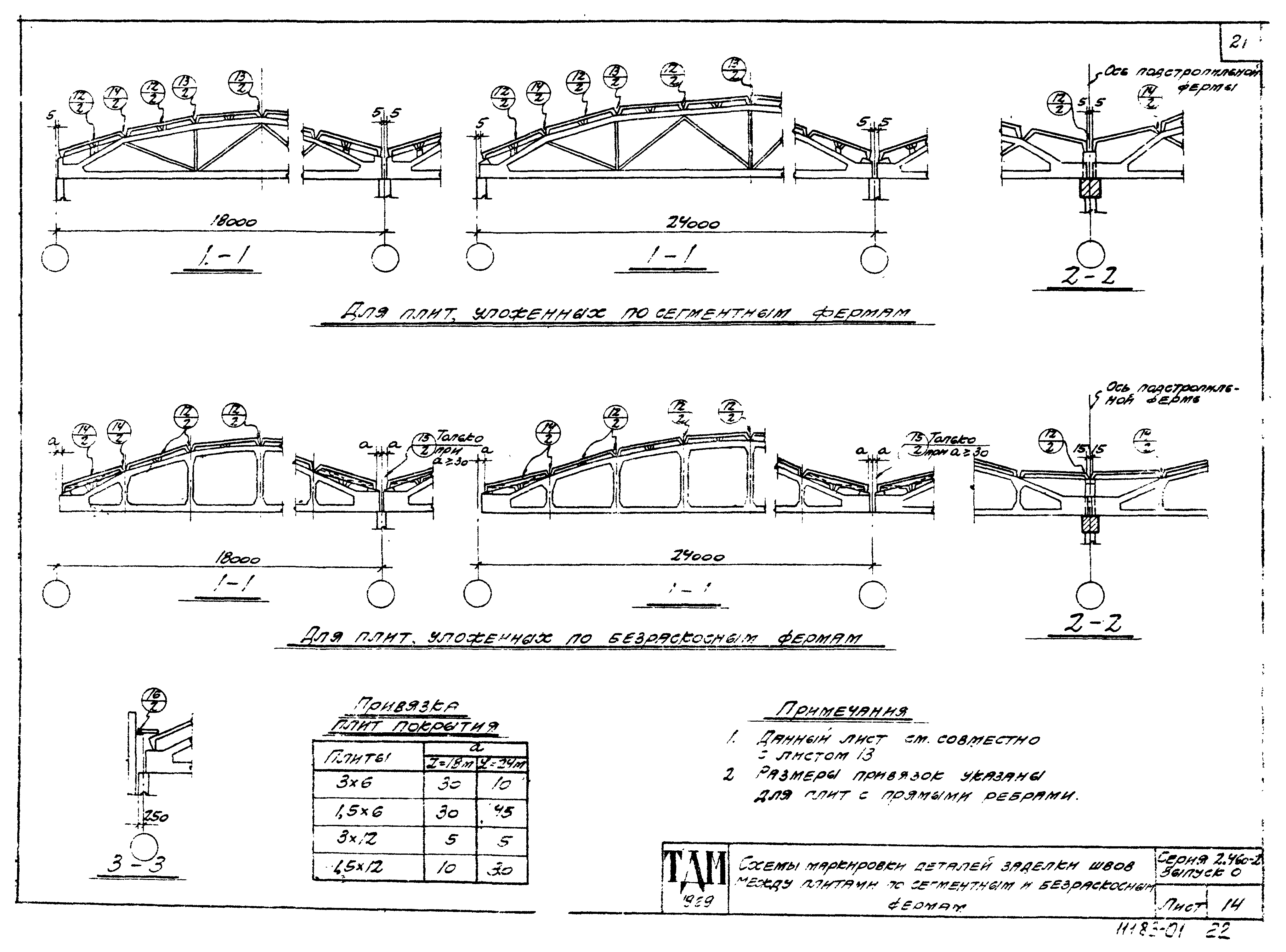 Серия 2.460-2