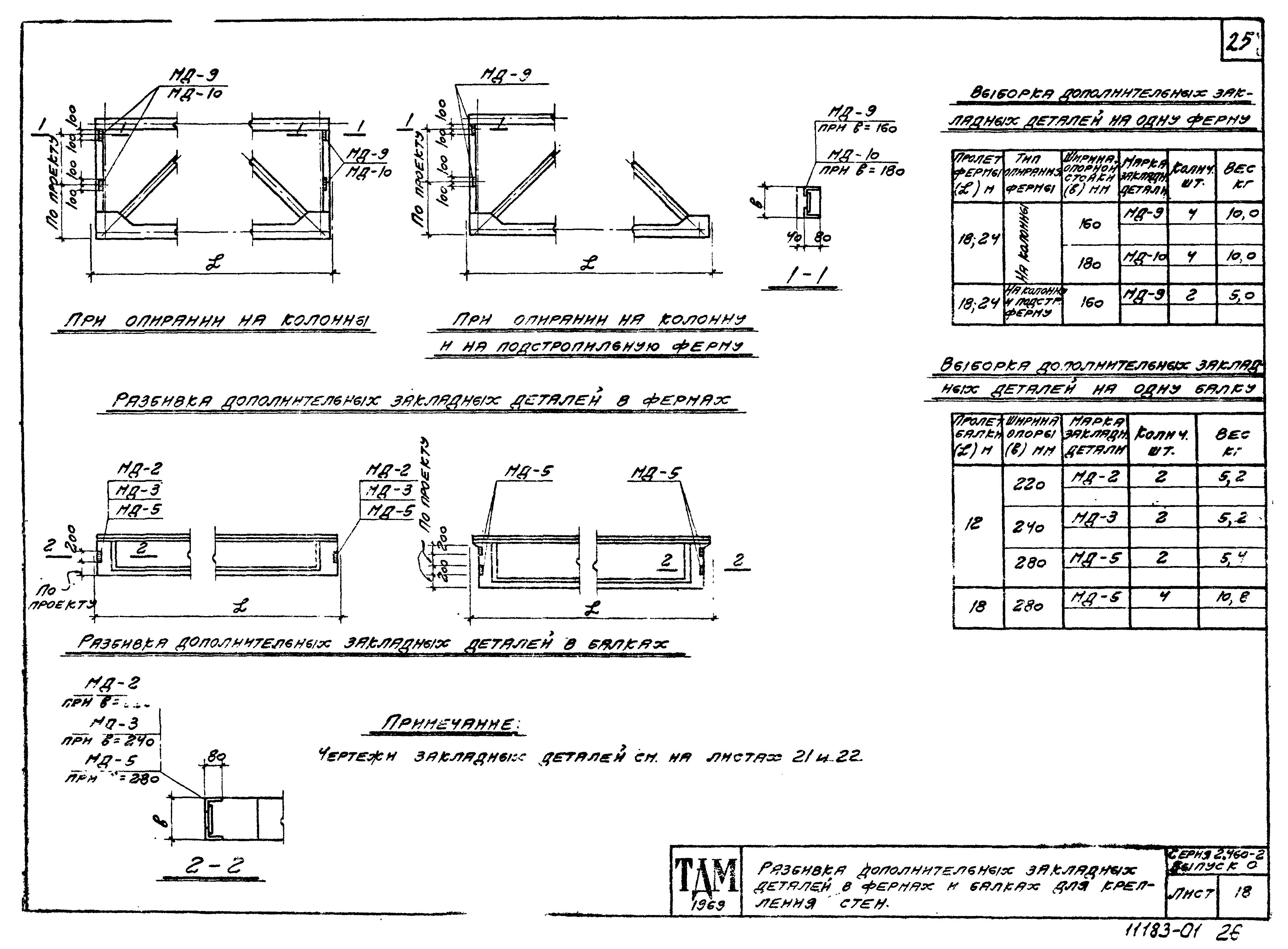 Серия 2.460-2