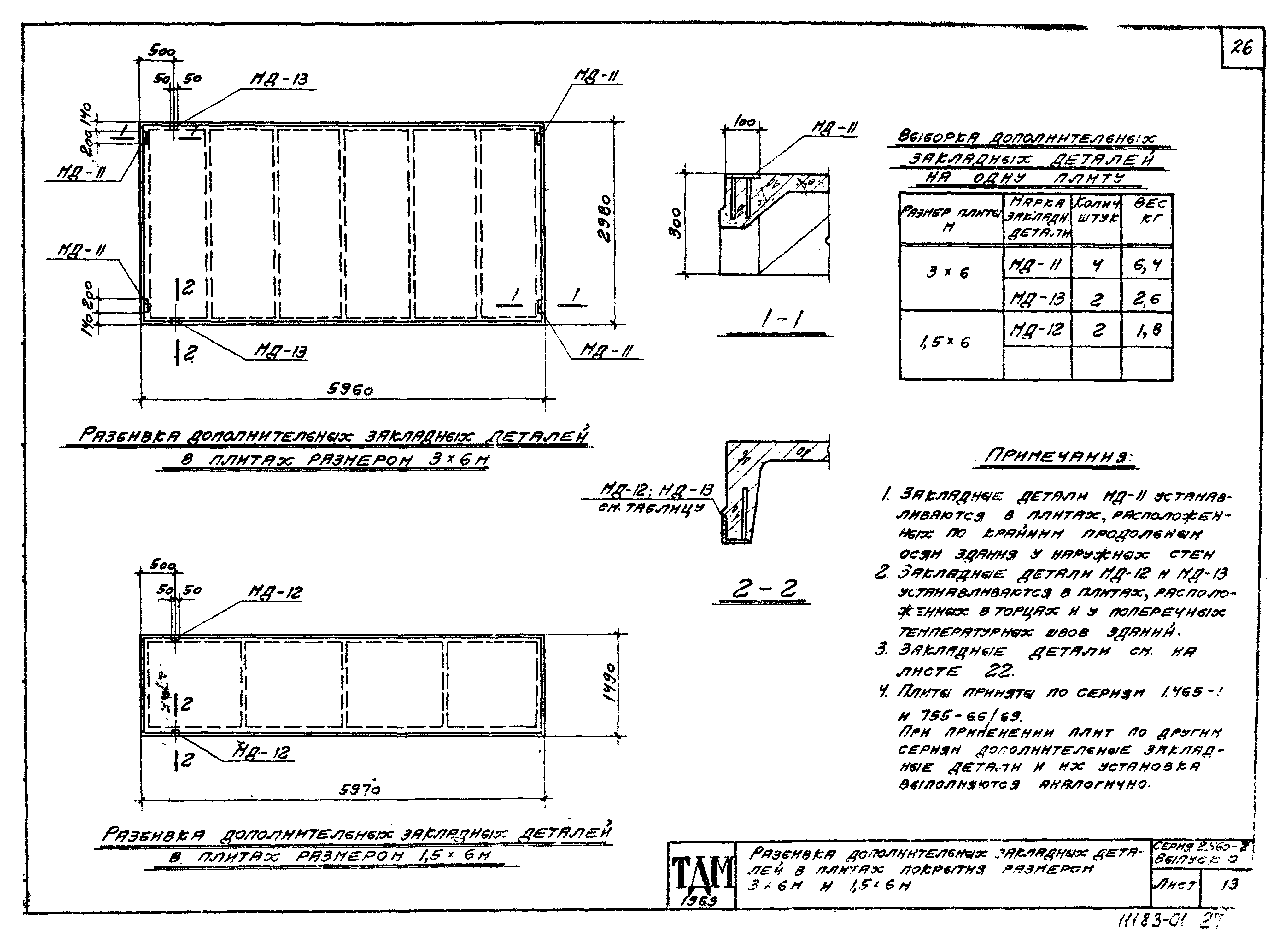 Серия 2.460-2