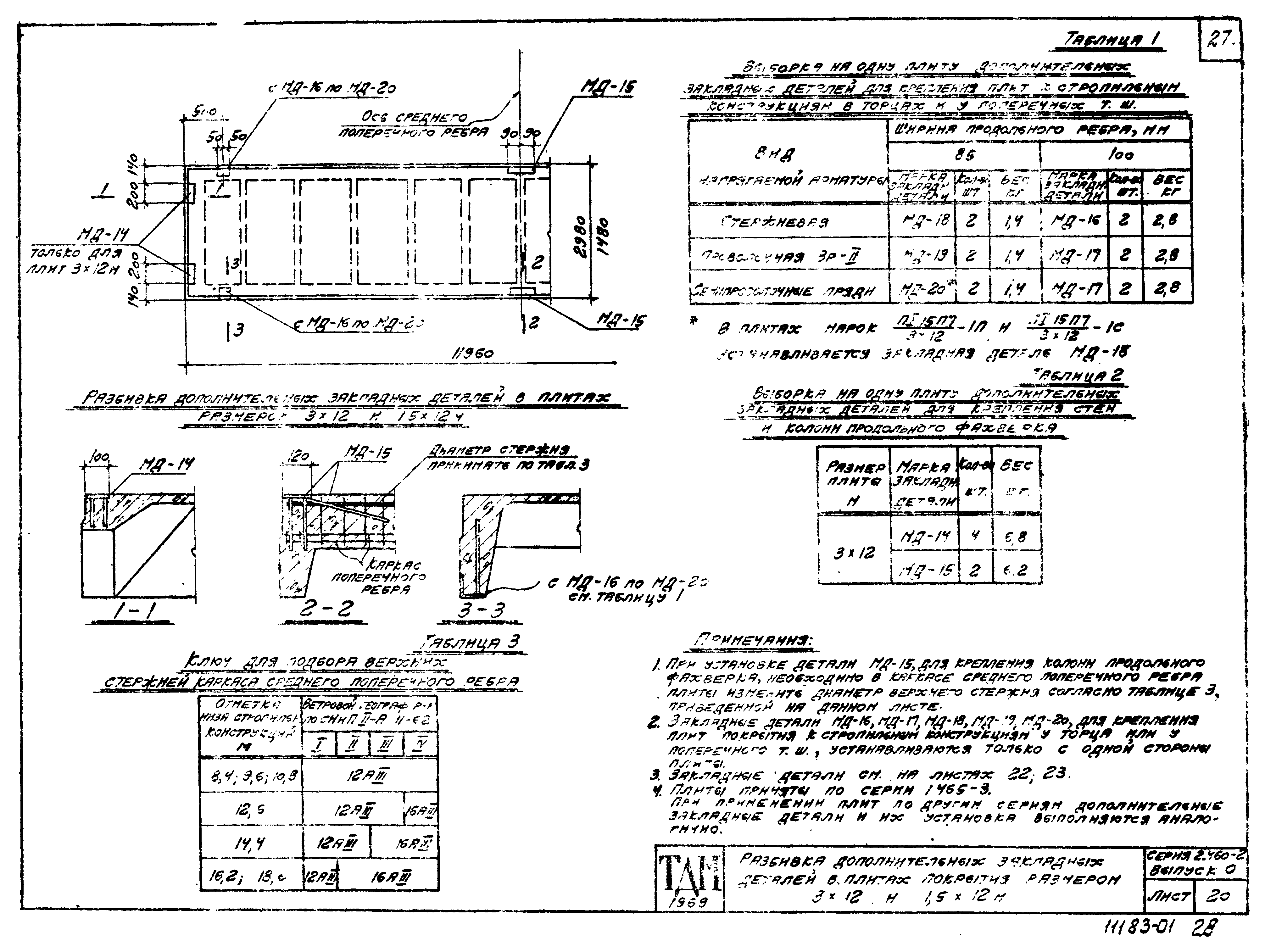 Серия 2.460-2