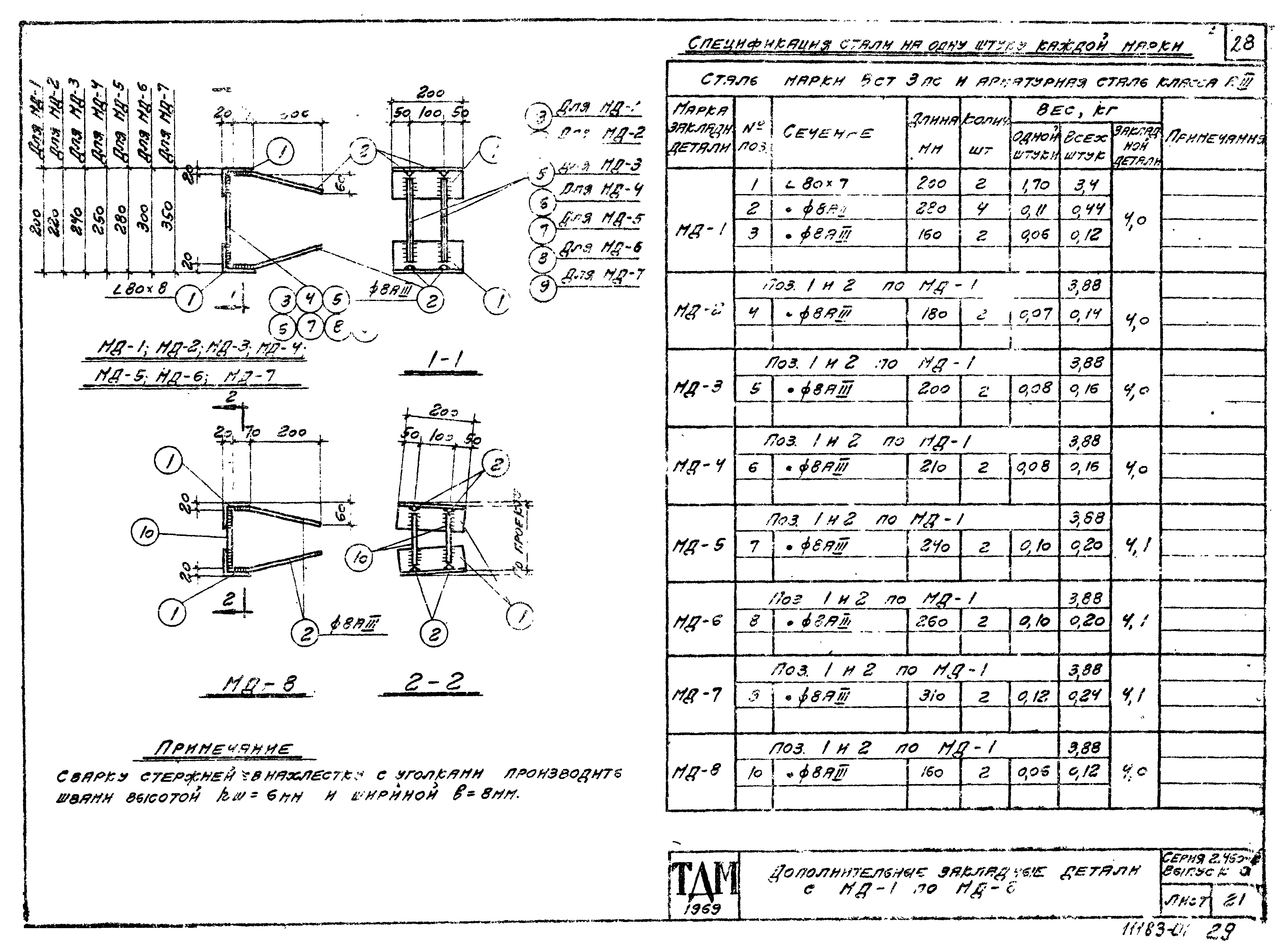 Серия 2.460-2