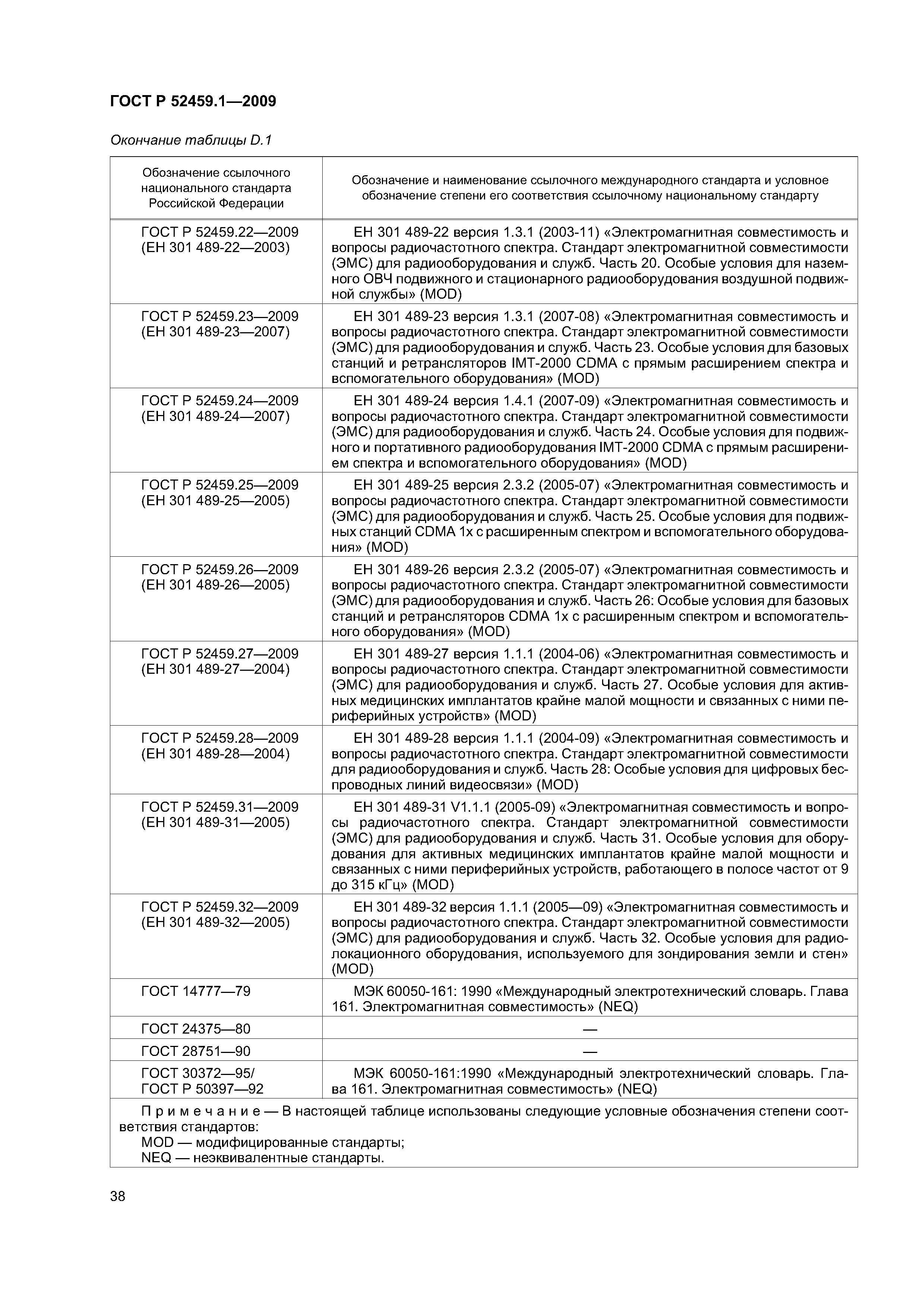 ГОСТ Р 52459.1-2009