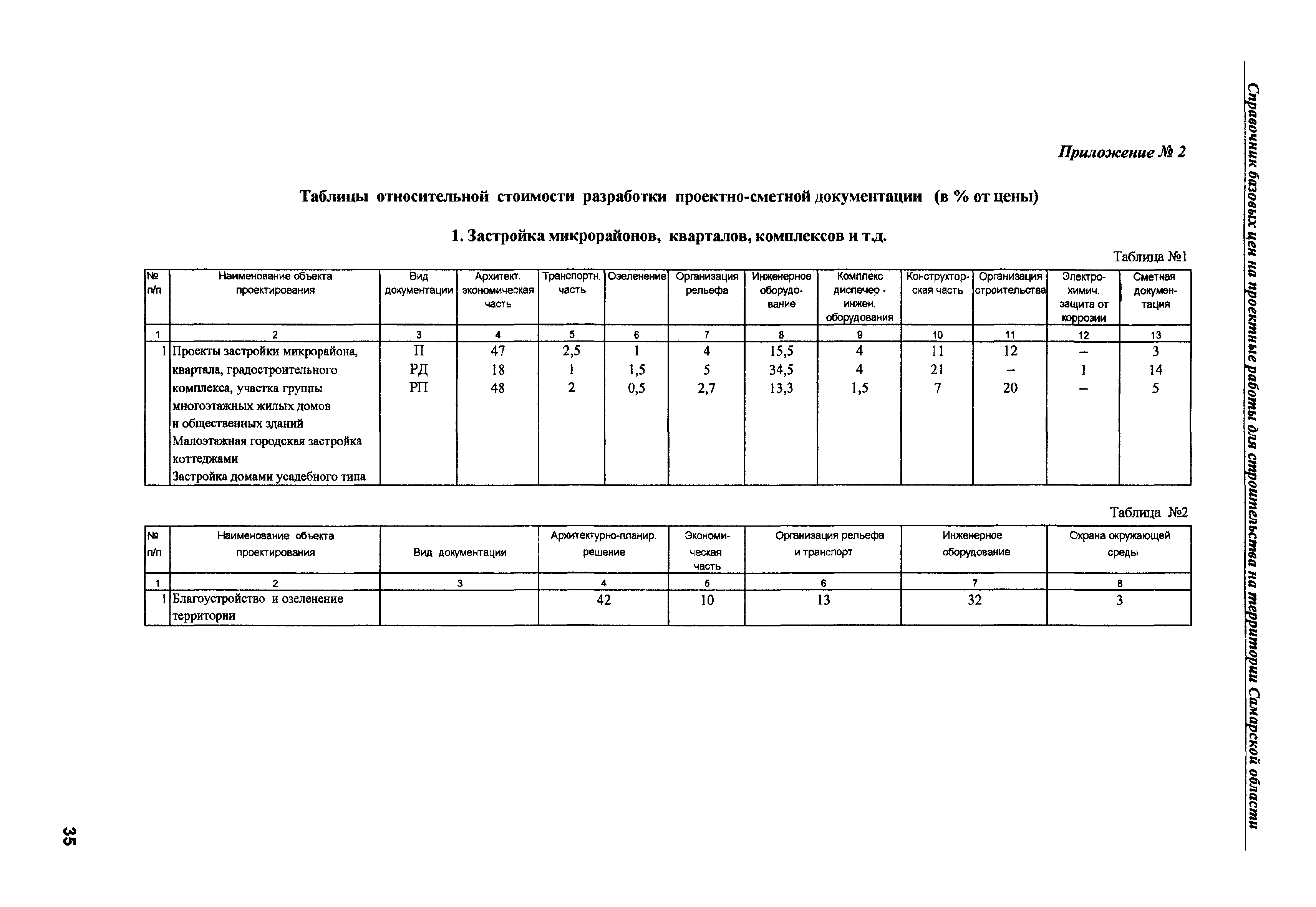 Стоимость Сметной Документация