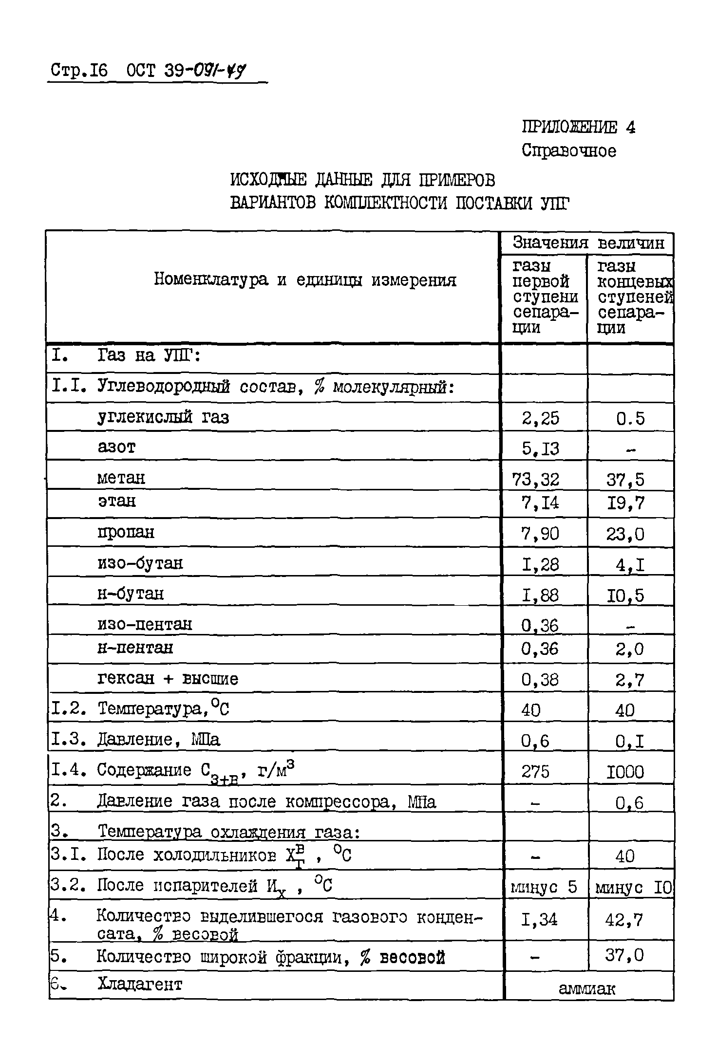 ОСТ 39-091-79