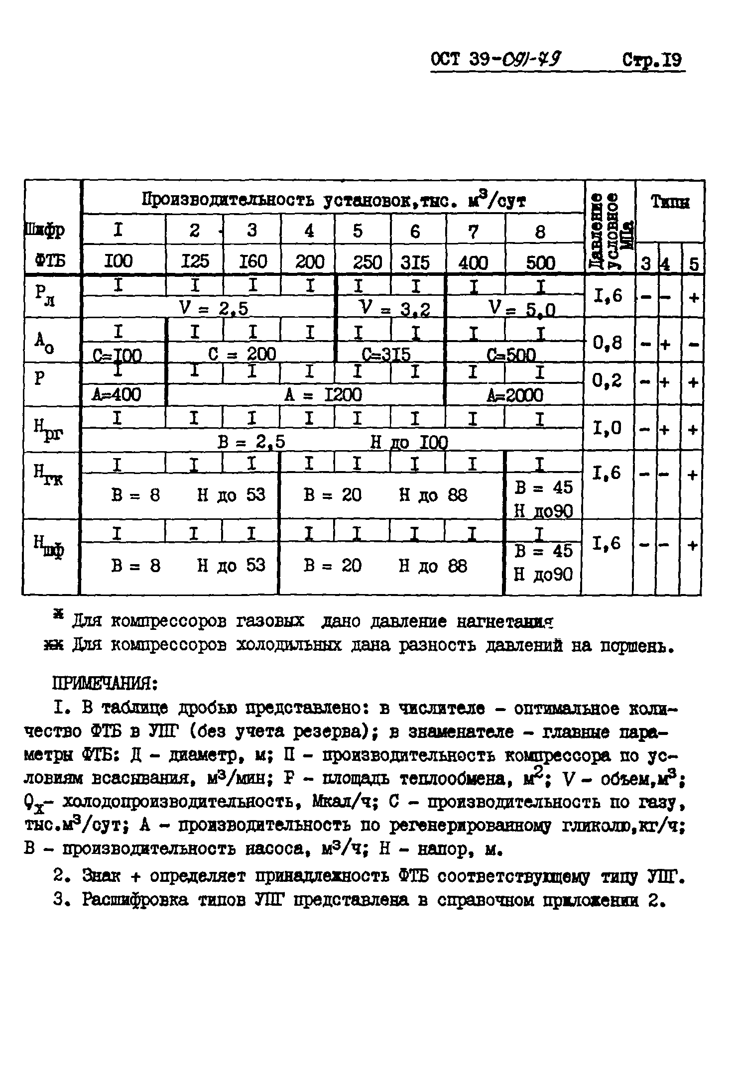 ОСТ 39-091-79