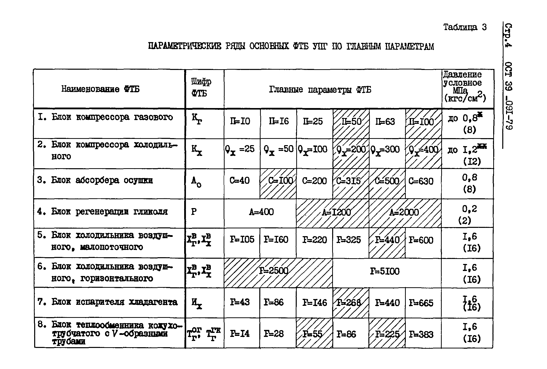 ОСТ 39-091-79