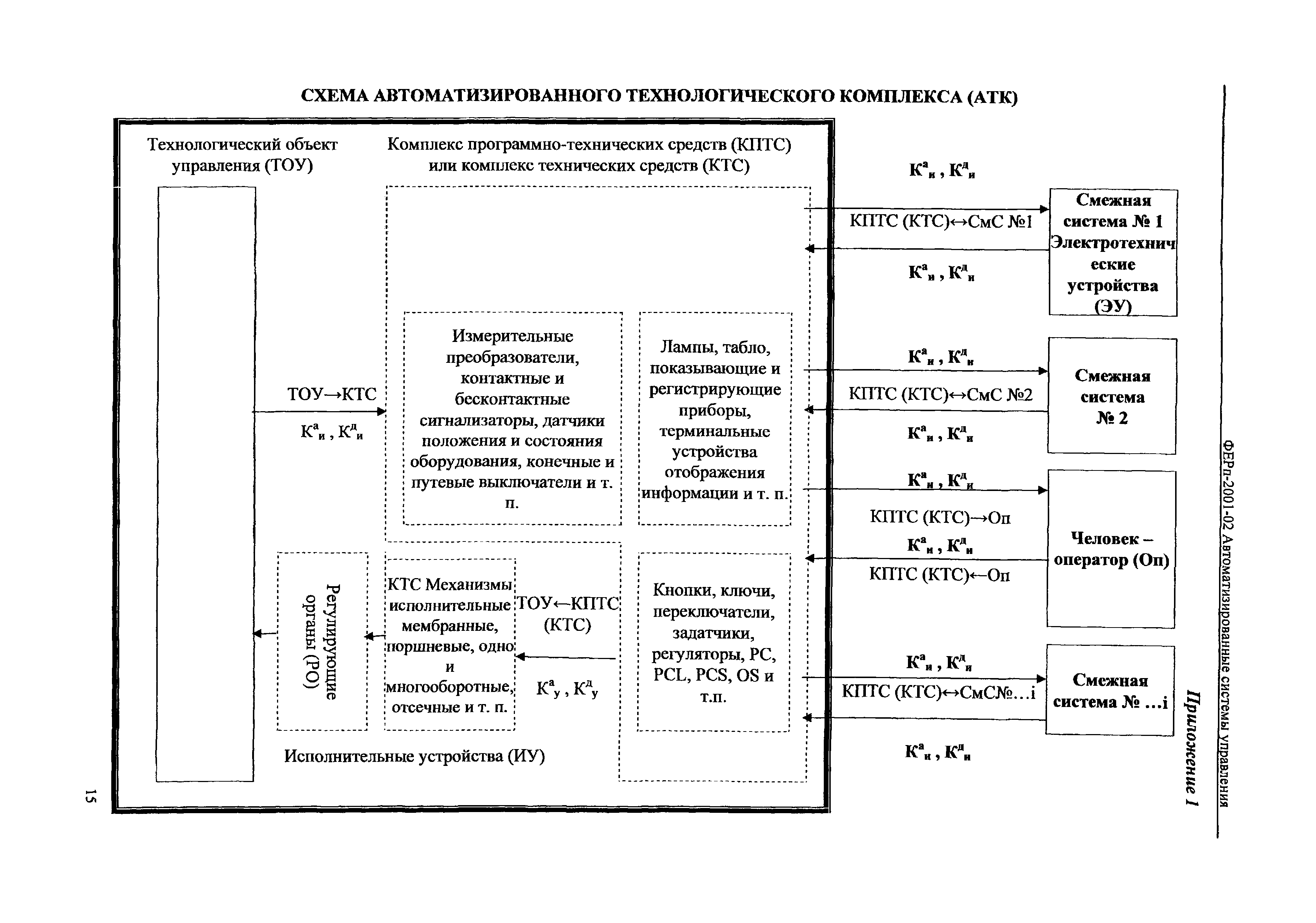 ФЕРп 2001-02