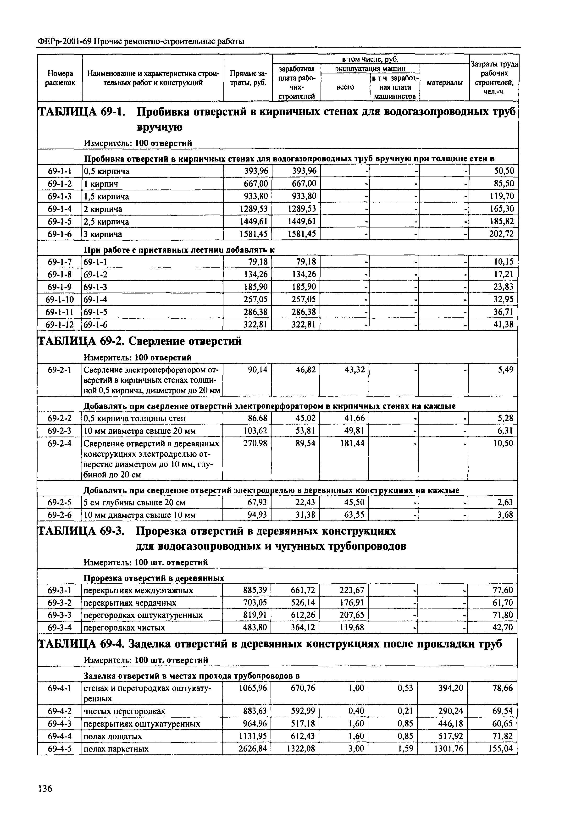 ФЕРр 2001-69