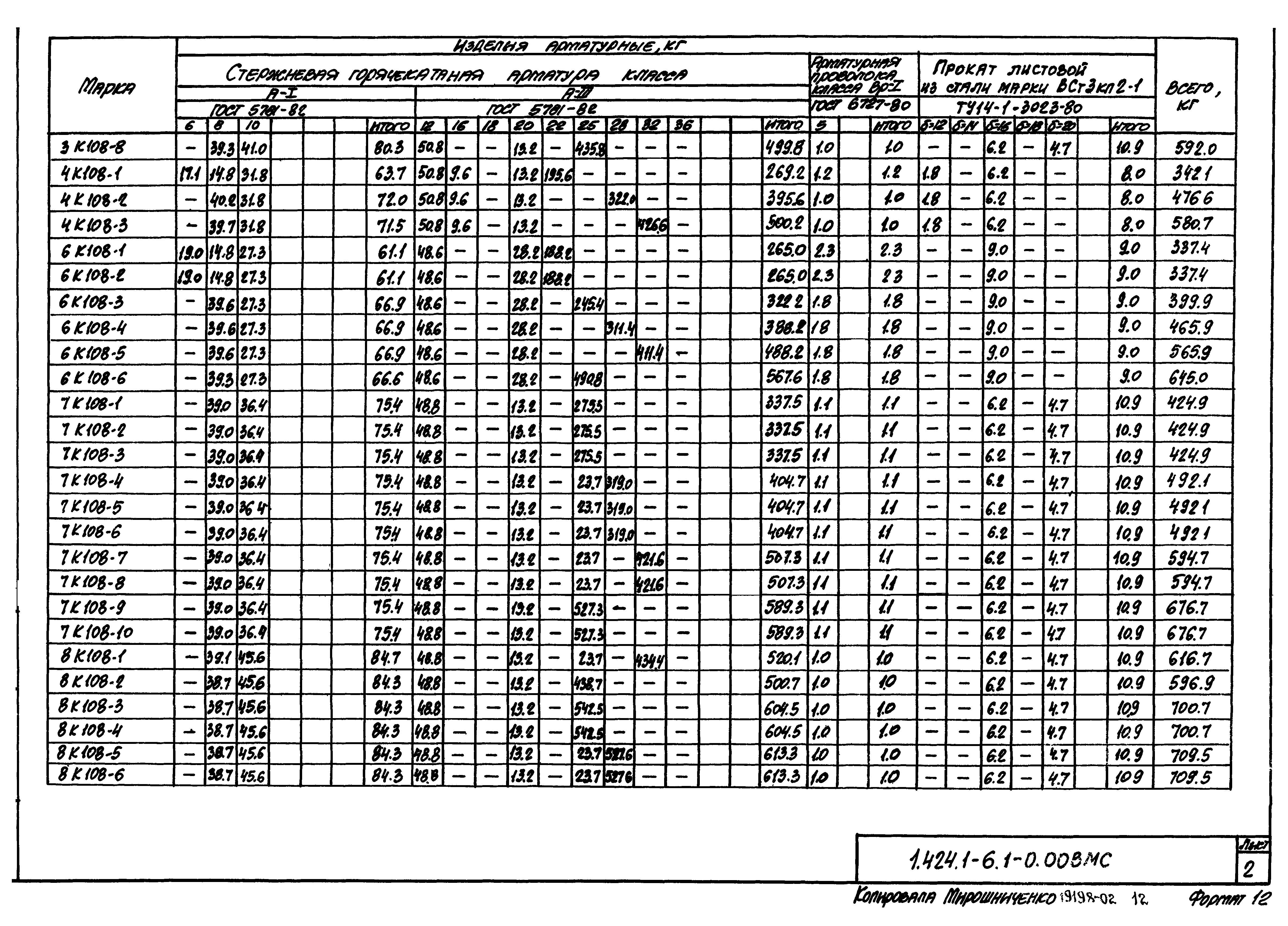 Серия 1.424.1-6