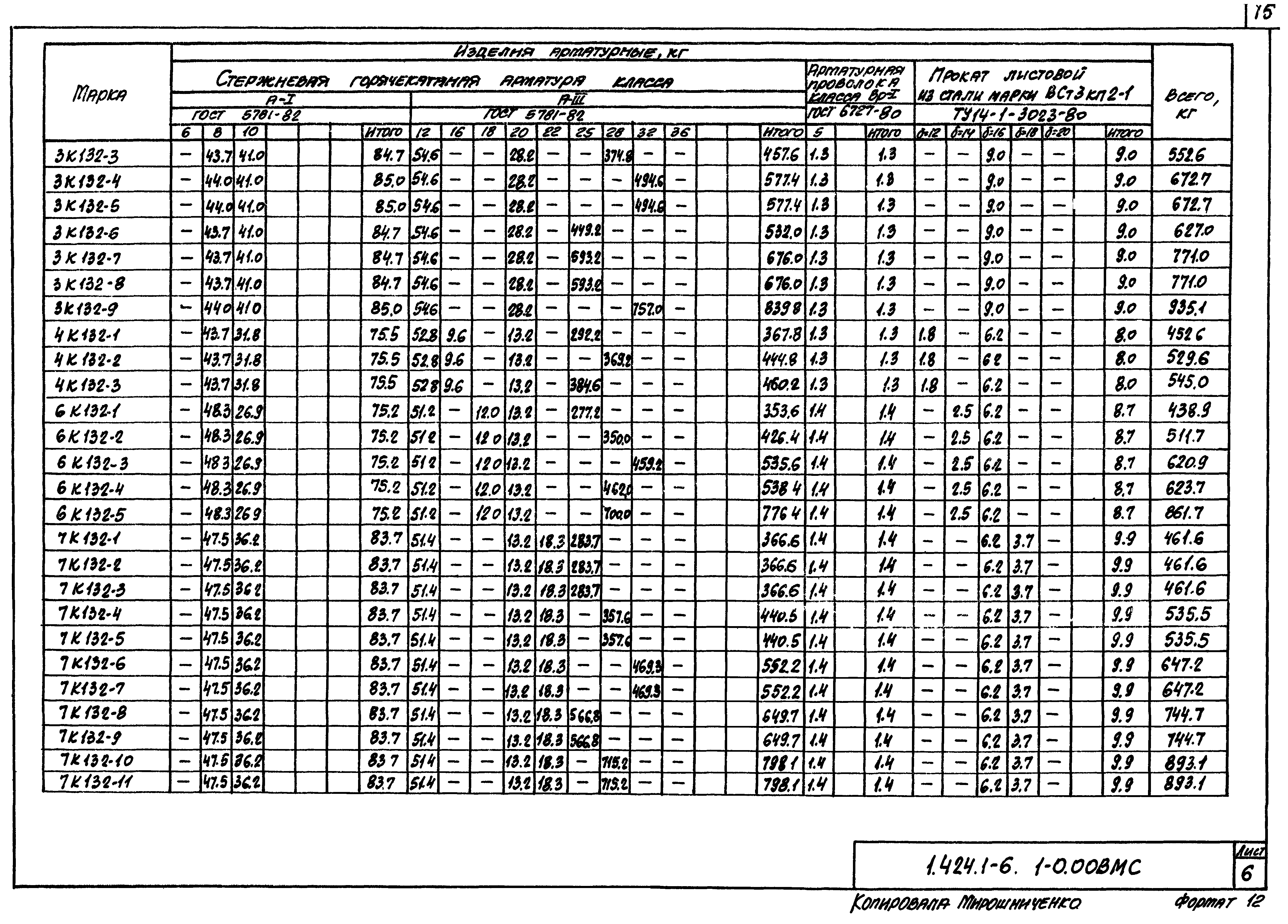 Серия 1.424.1-6