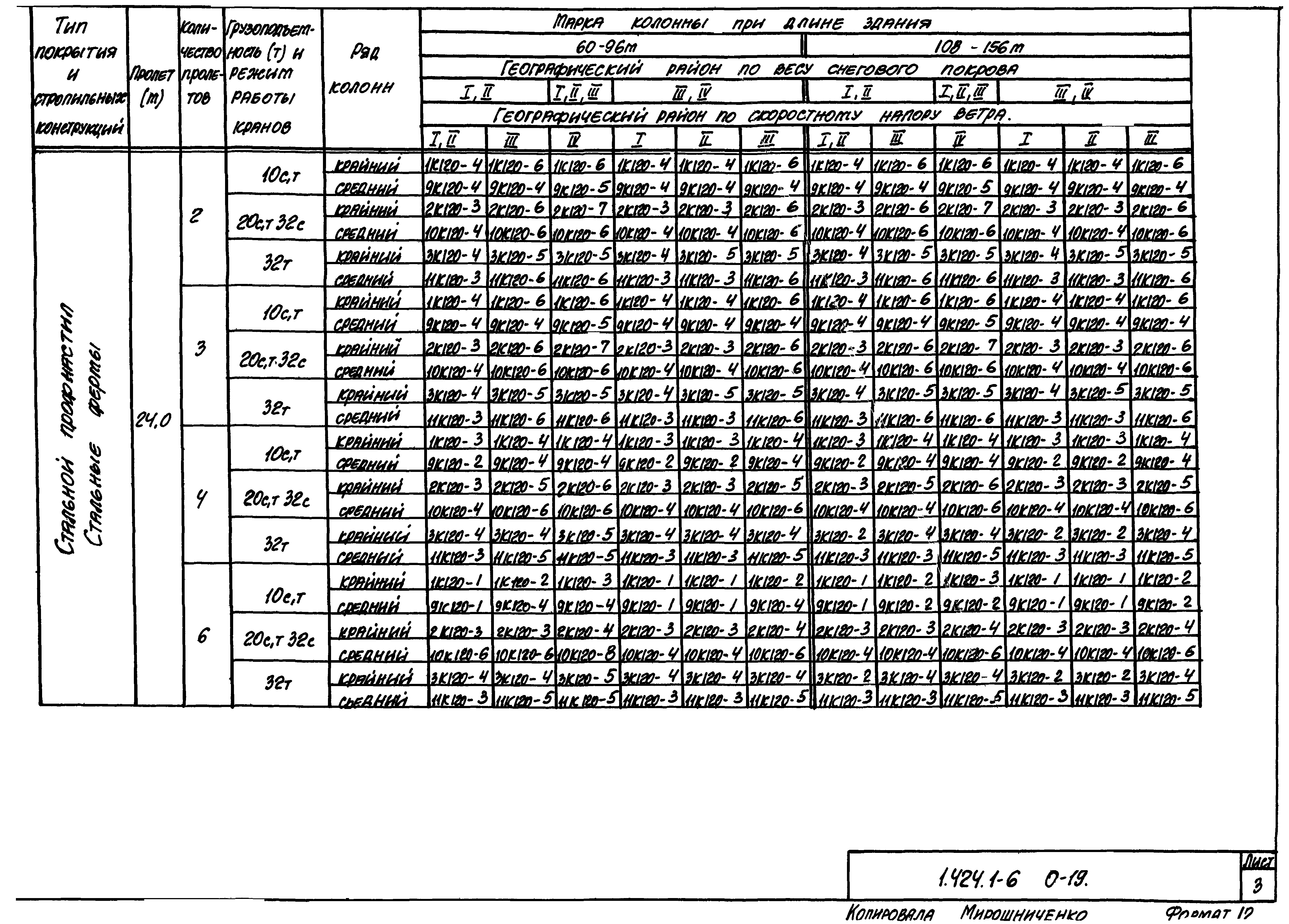 Серия 1.424.1-6