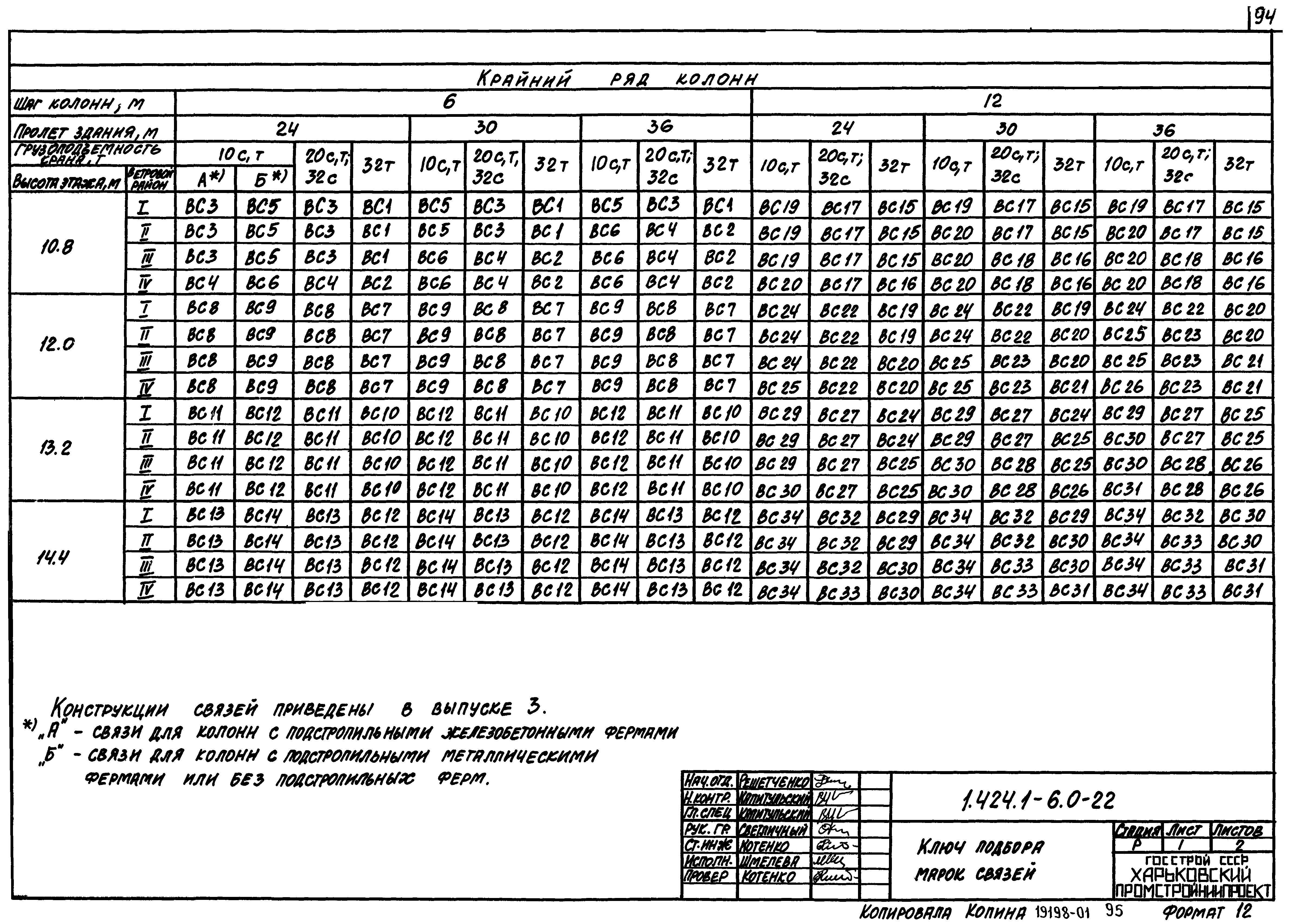 Серия 1.424.1-6