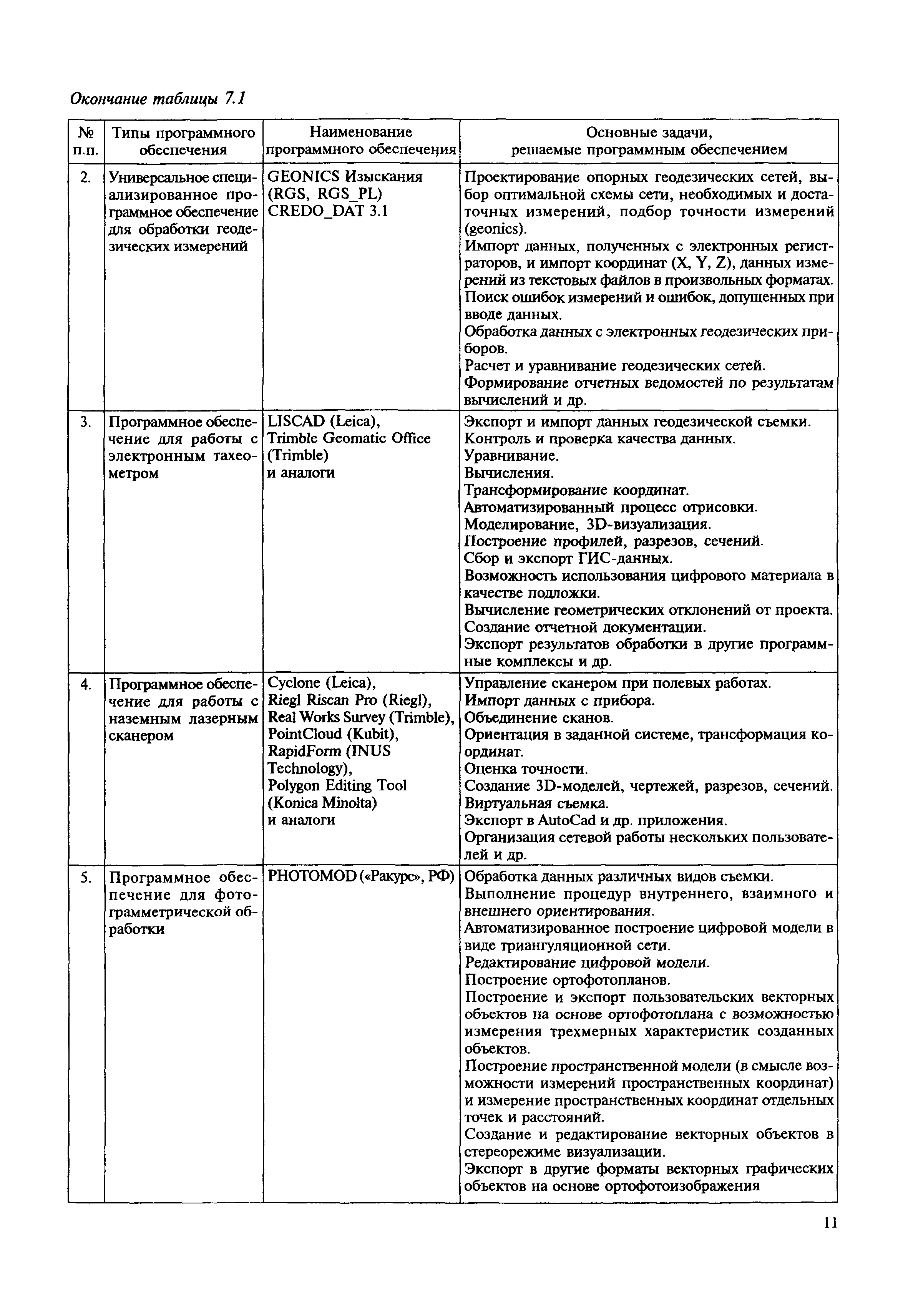 МДС 11-20.2009