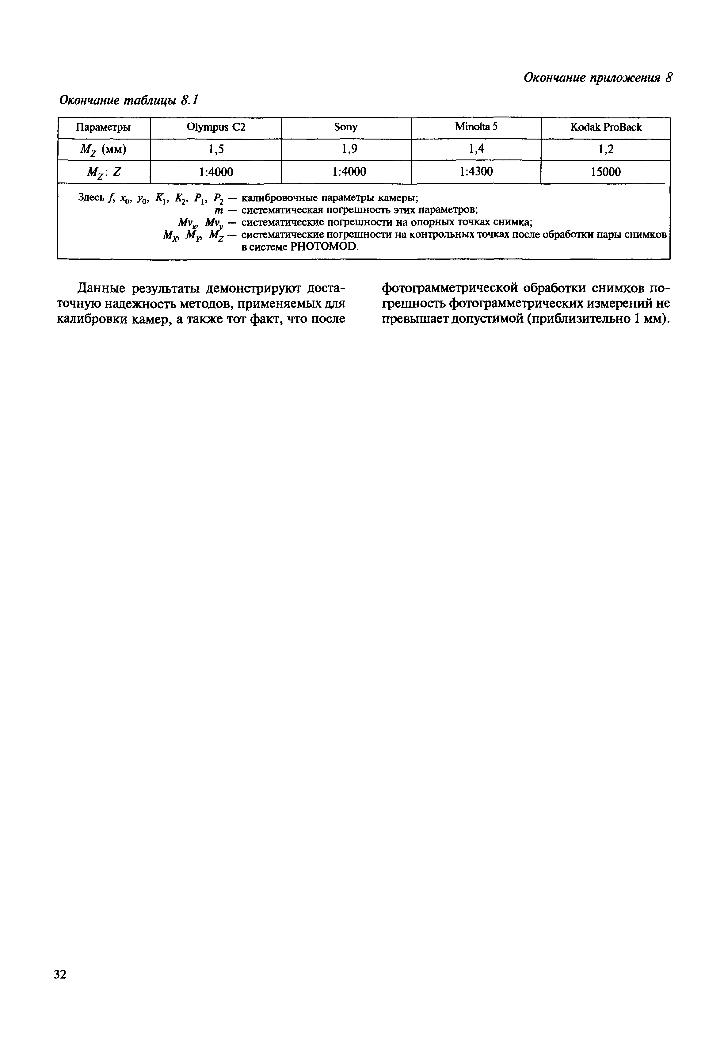 МДС 11-20.2009