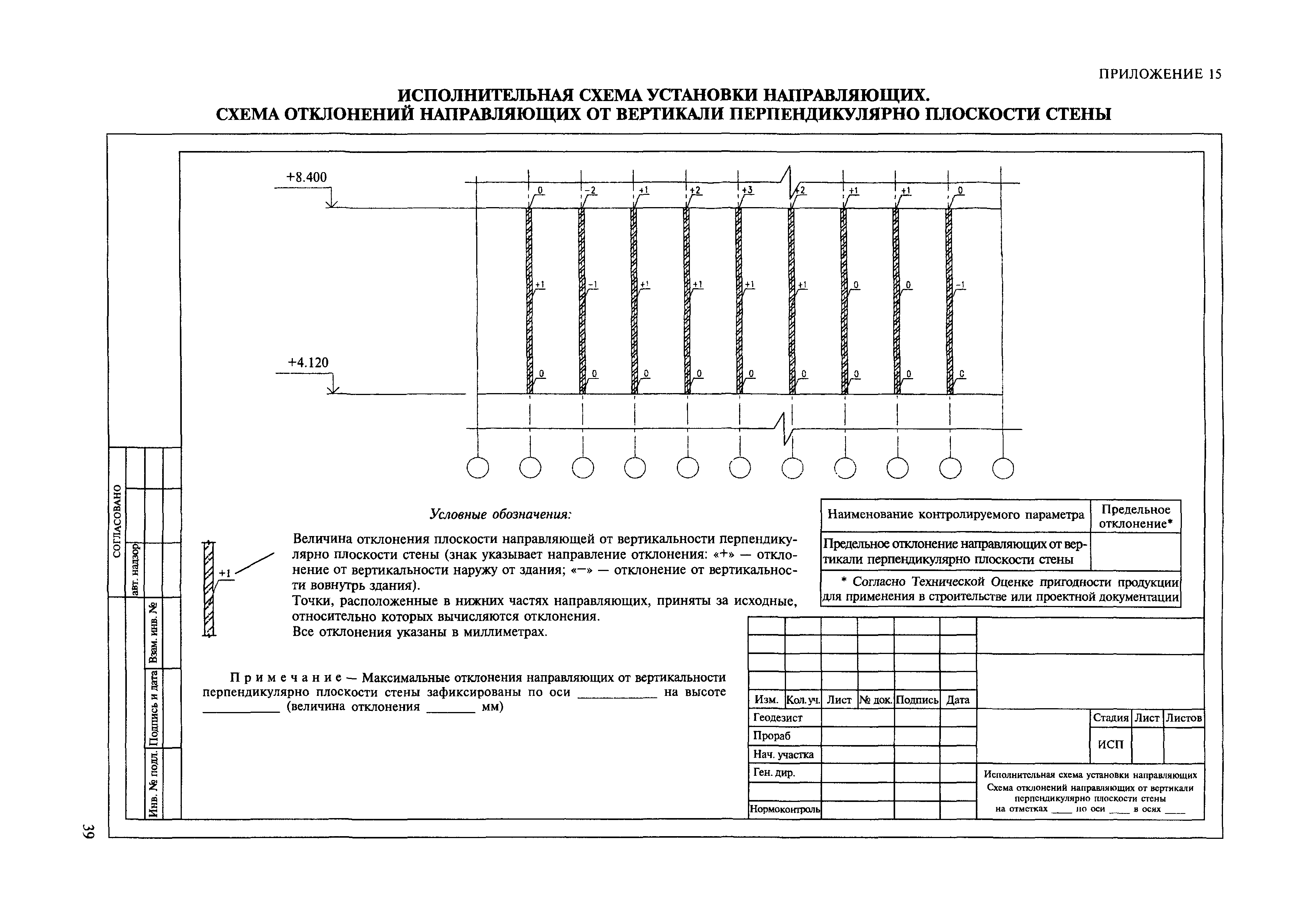 Скачать МДС 11-20.2009 Методика высокоточной бесконтактной исполнительной  съемки навесных фасадных систем с воздушными зазорами при возведении  высотных зданий