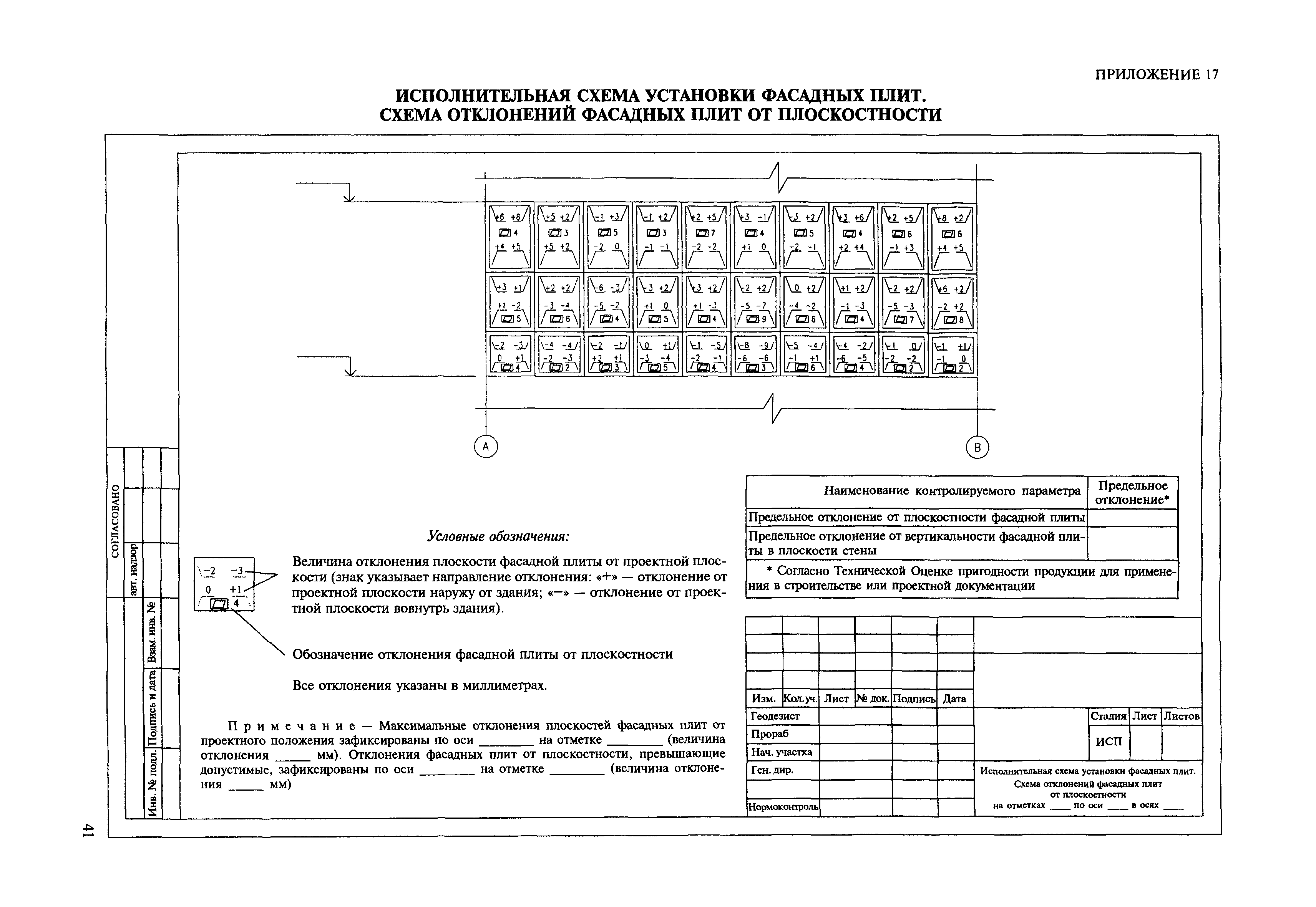 МДС 11-20.2009