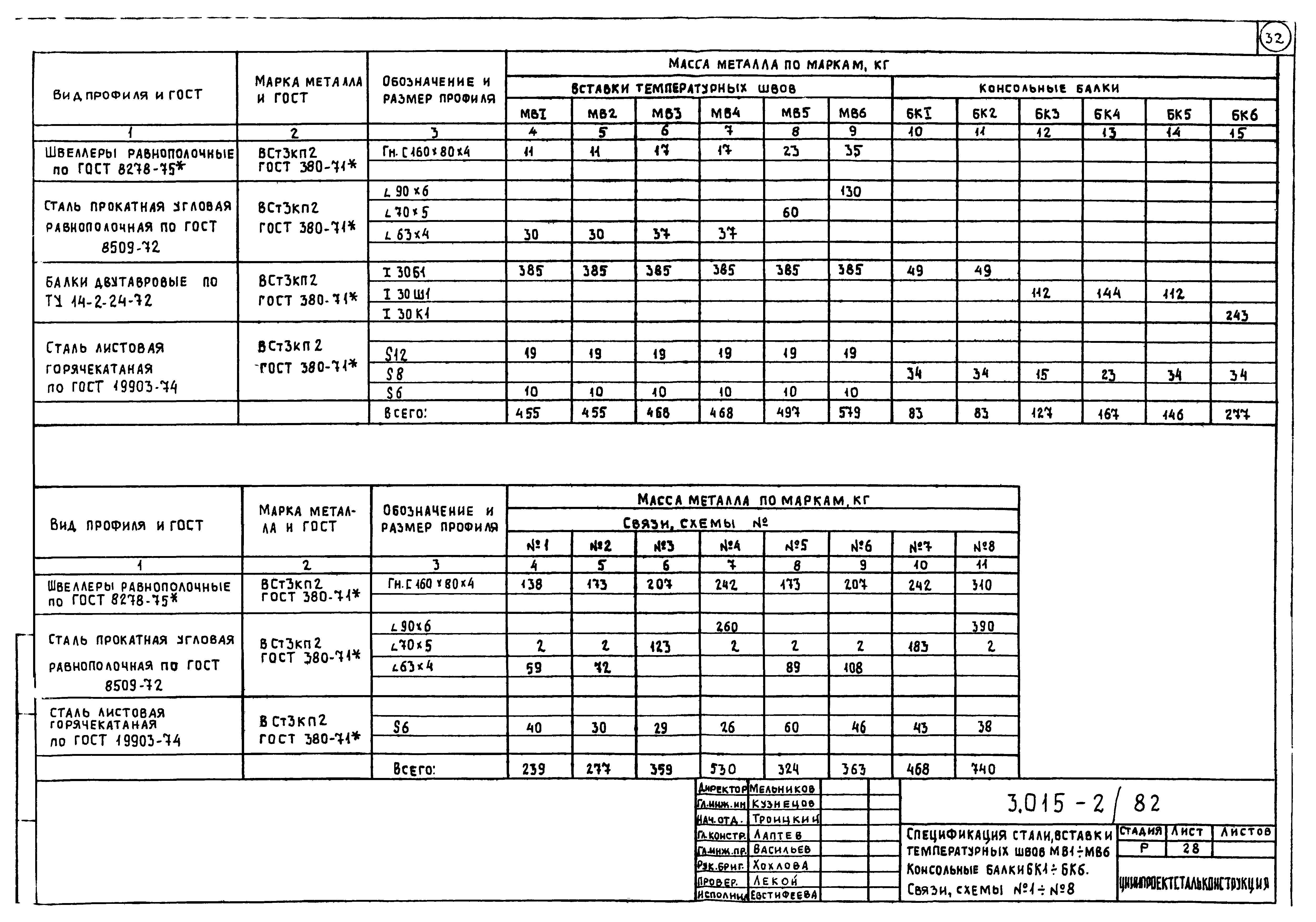 Фланцы стальные марка стали вст3сп3. Марка стали вст3кп. Сталь вст3кп2 аналог.