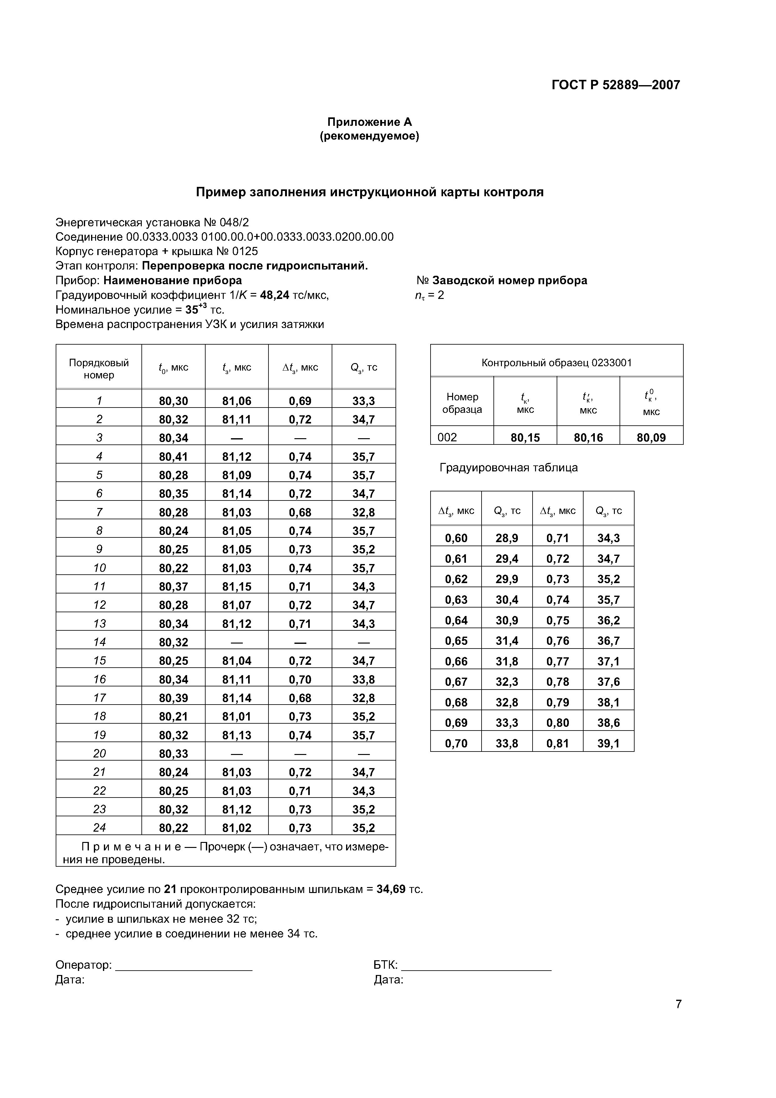 ГОСТ Р 52889-2007
