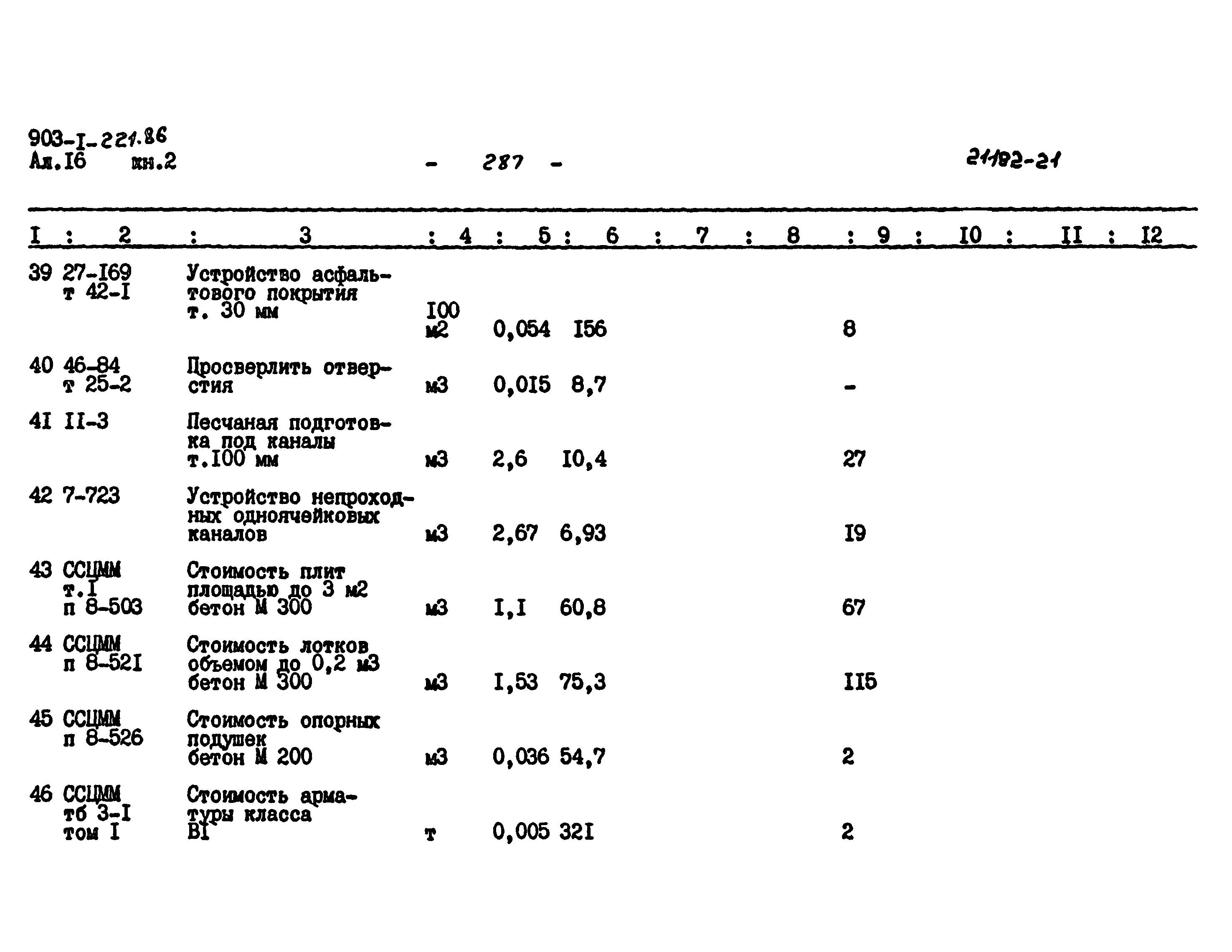 Типовой проект 903-1-221.86