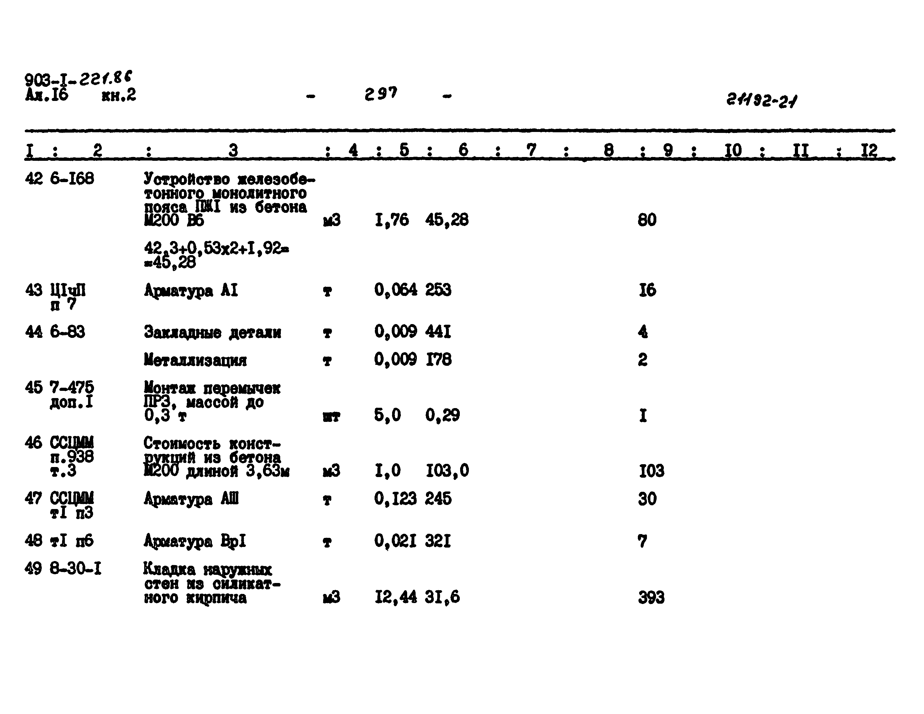 Типовой проект 903-1-221.86