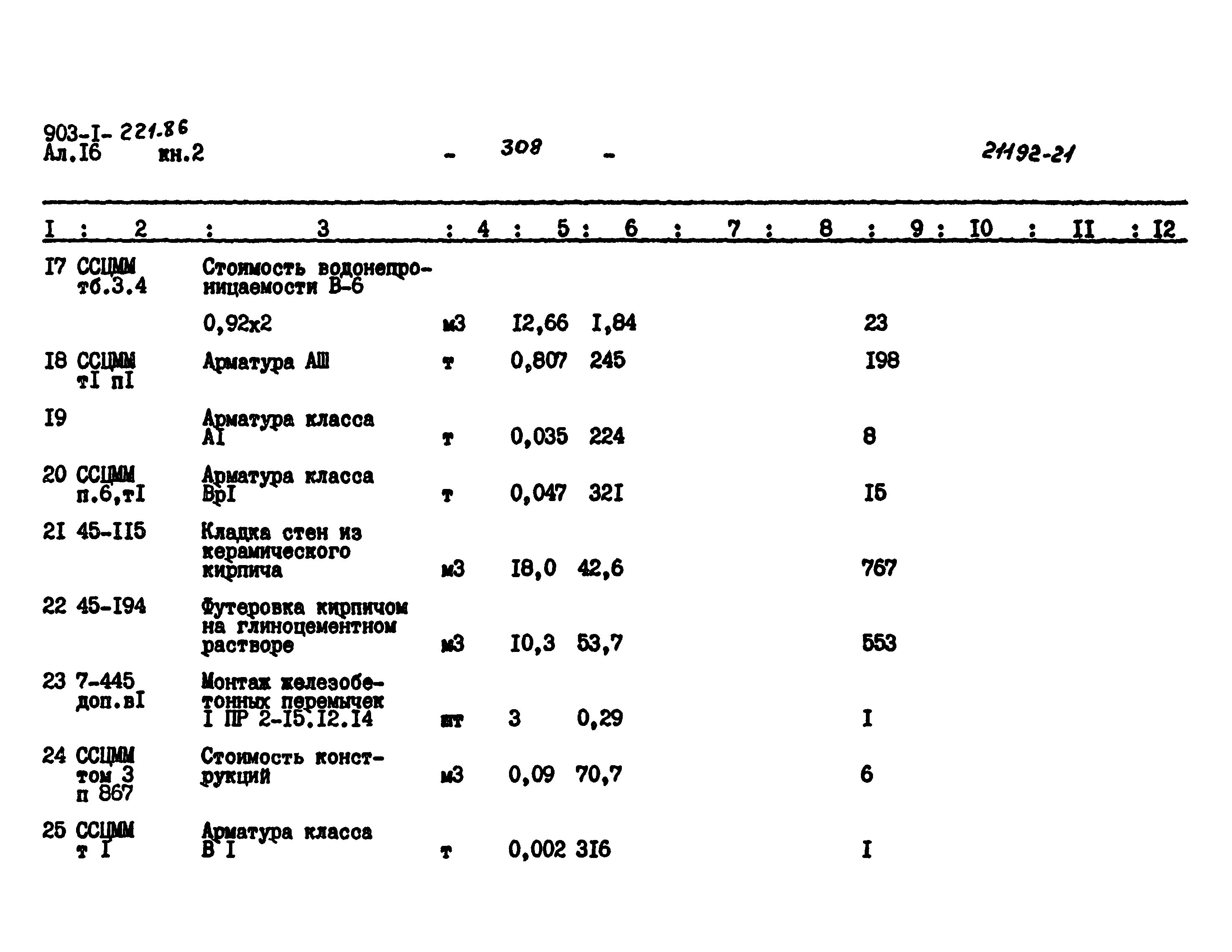 Типовой проект 903-1-221.86