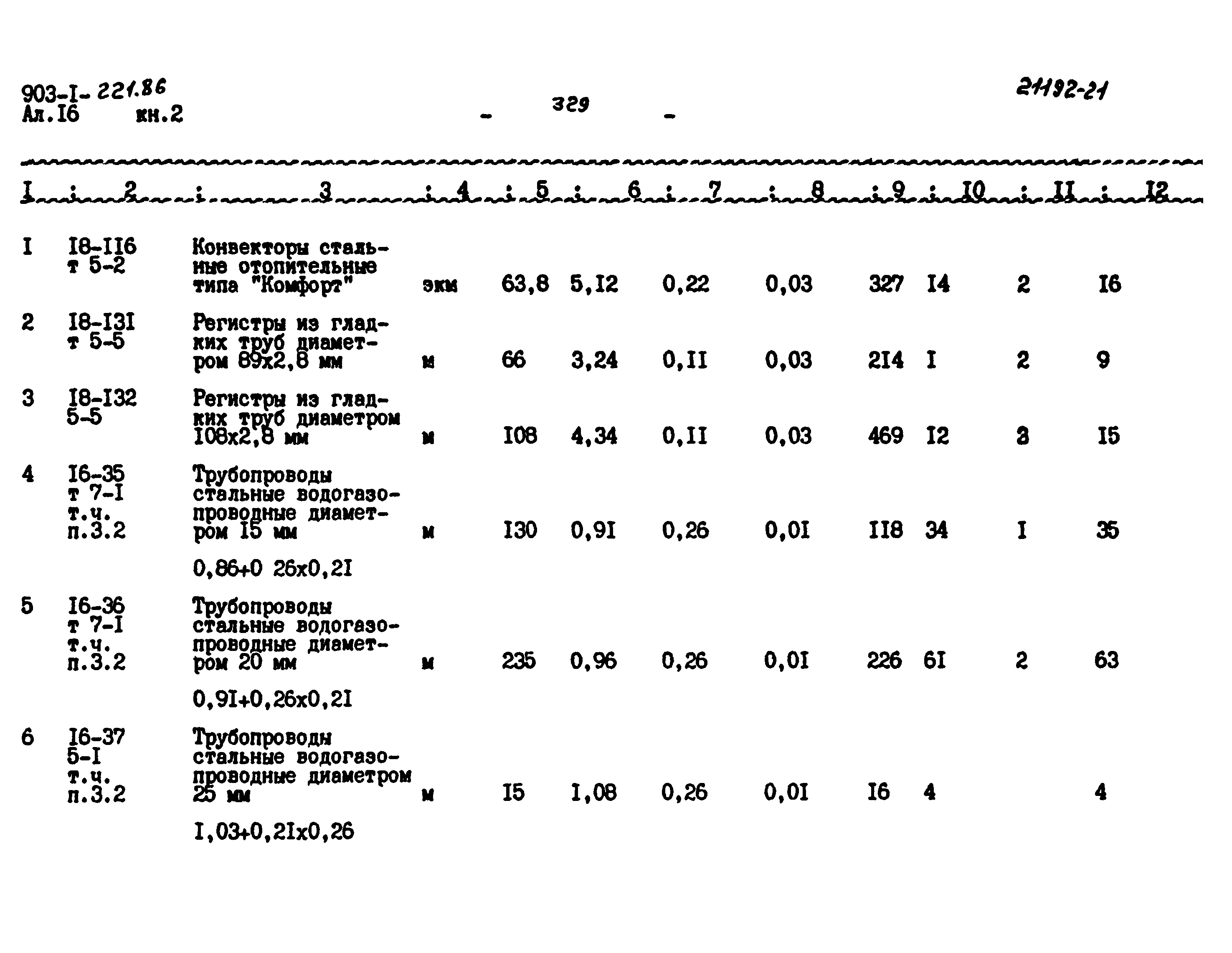 Типовой проект 903-1-221.86