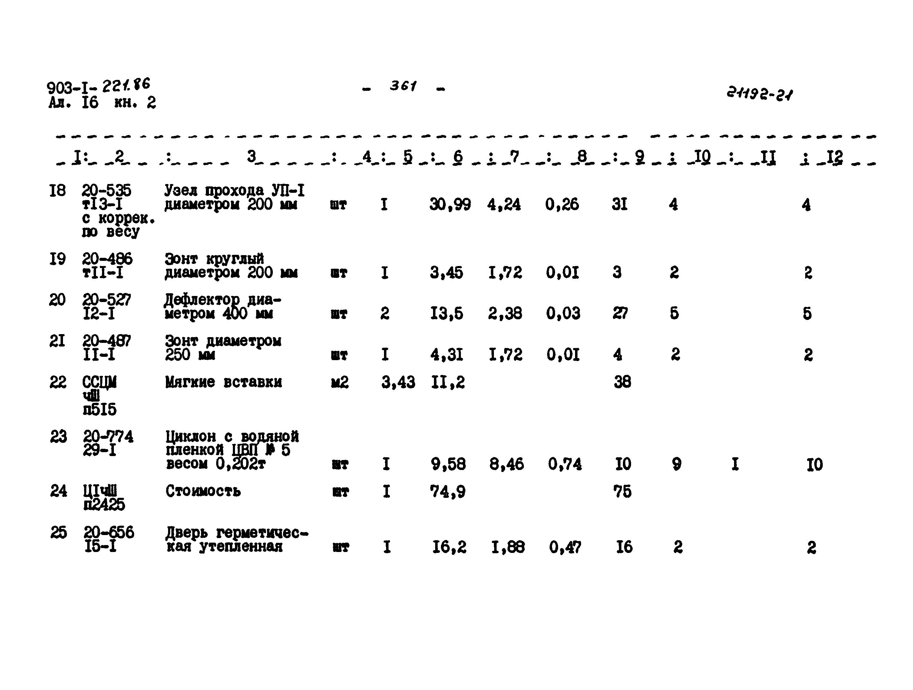 Типовой проект 903-1-221.86