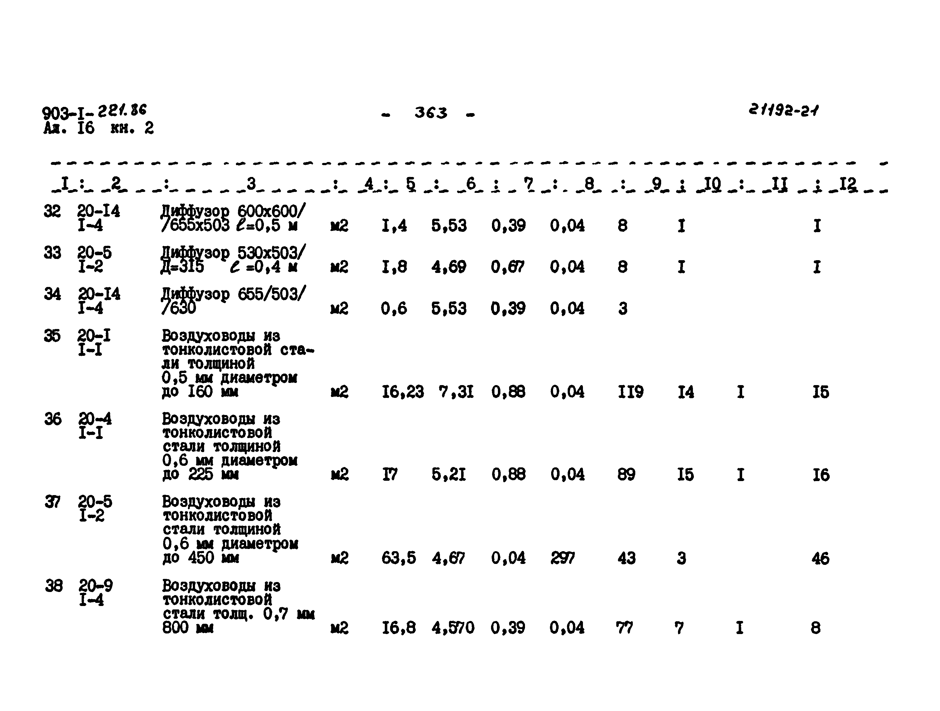 Типовой проект 903-1-221.86