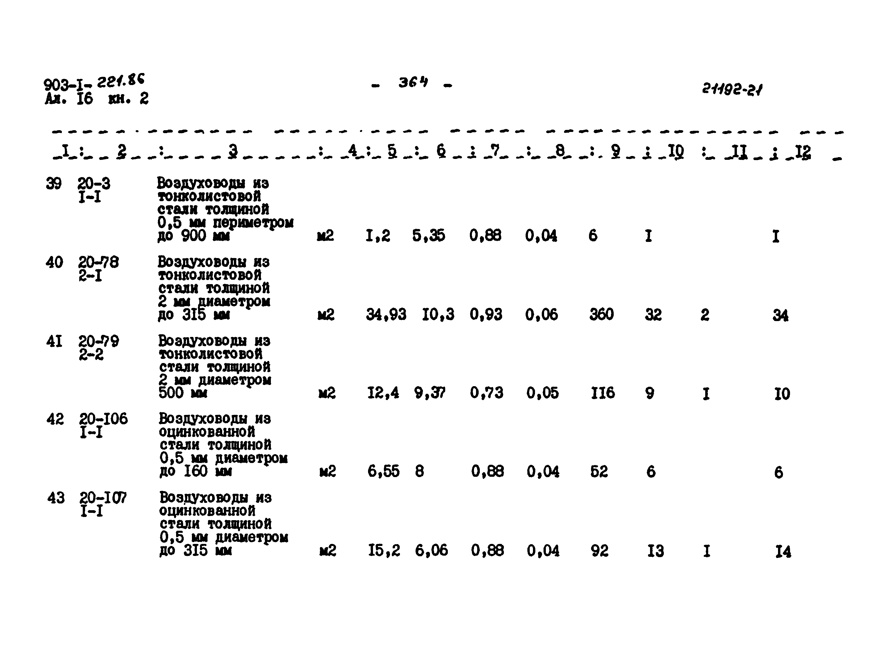 Типовой проект 903-1-221.86
