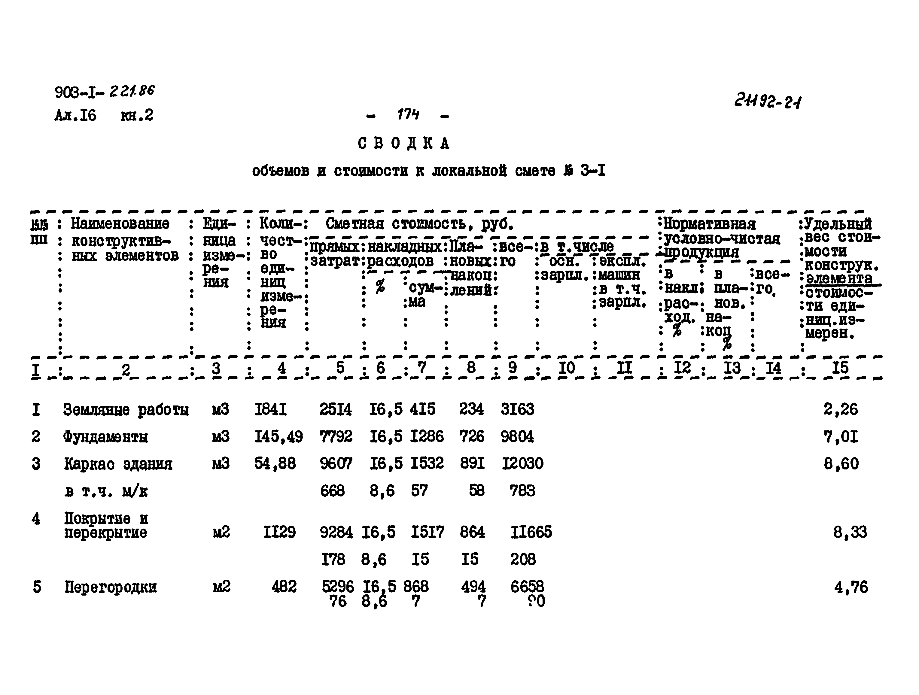 Типовой проект 903-1-221.86