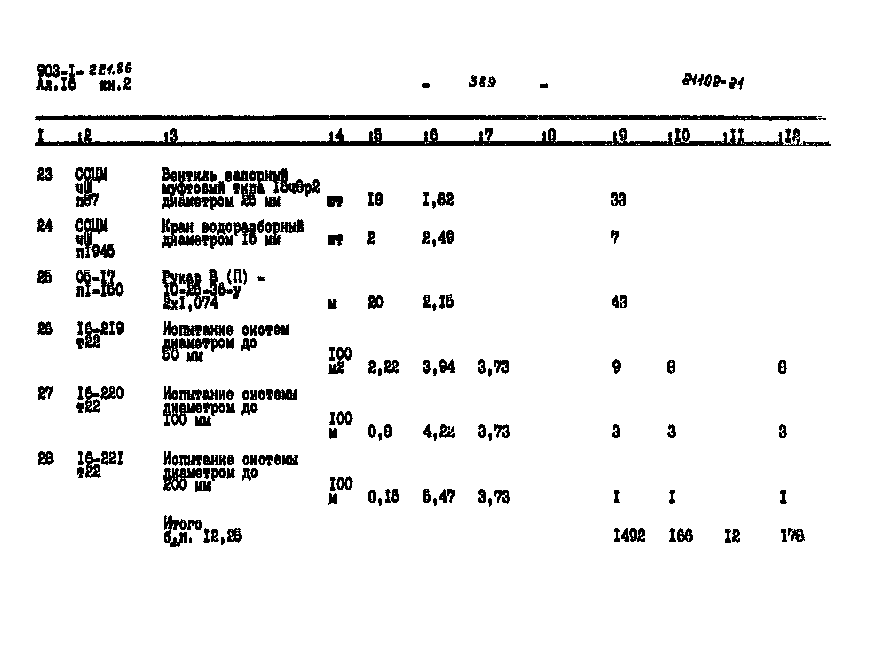 Типовой проект 903-1-221.86