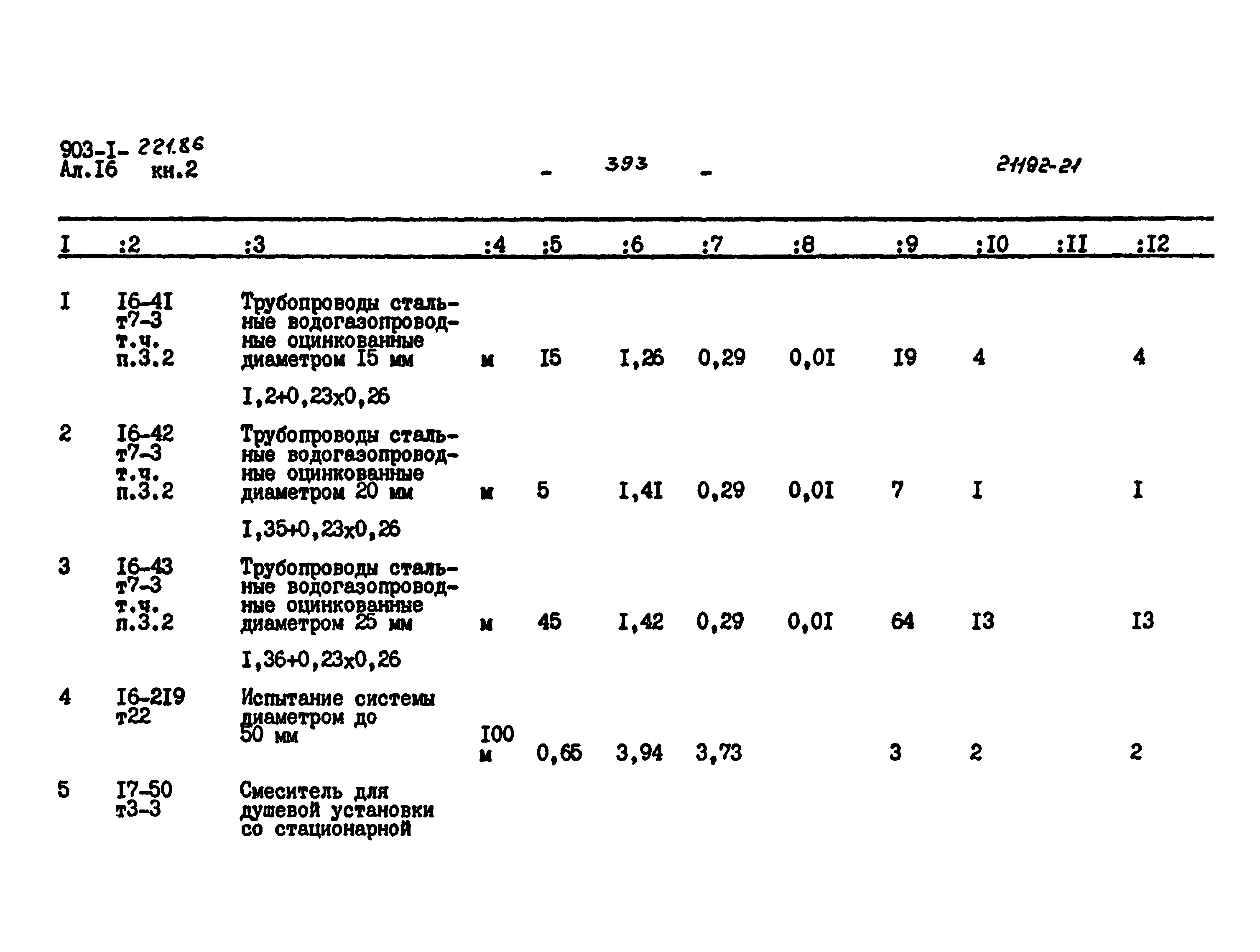 Типовой проект 903-1-221.86