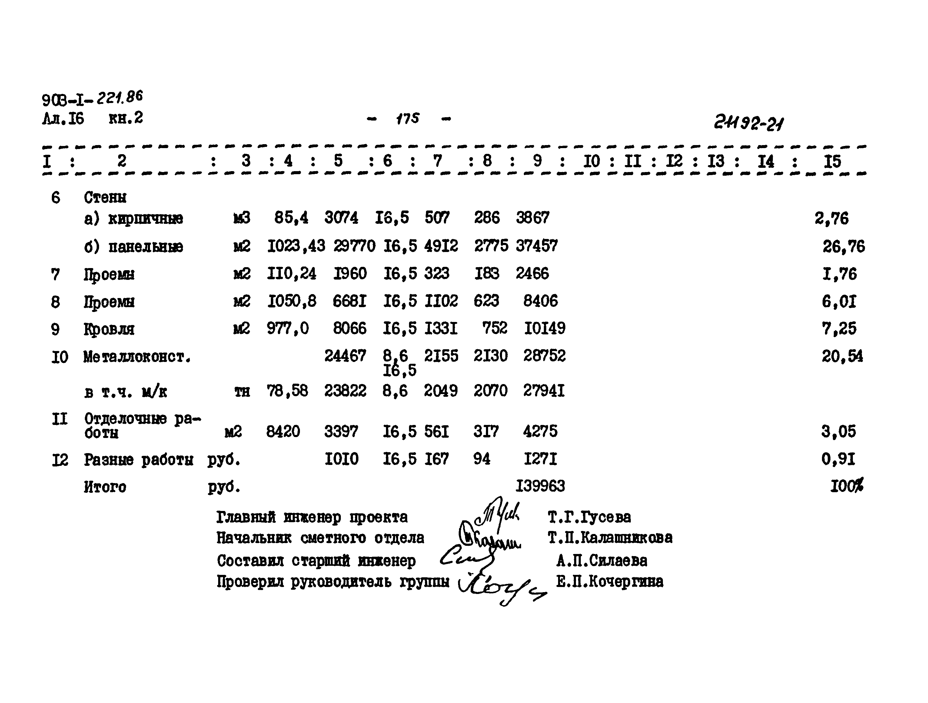 Типовой проект 903-1-221.86