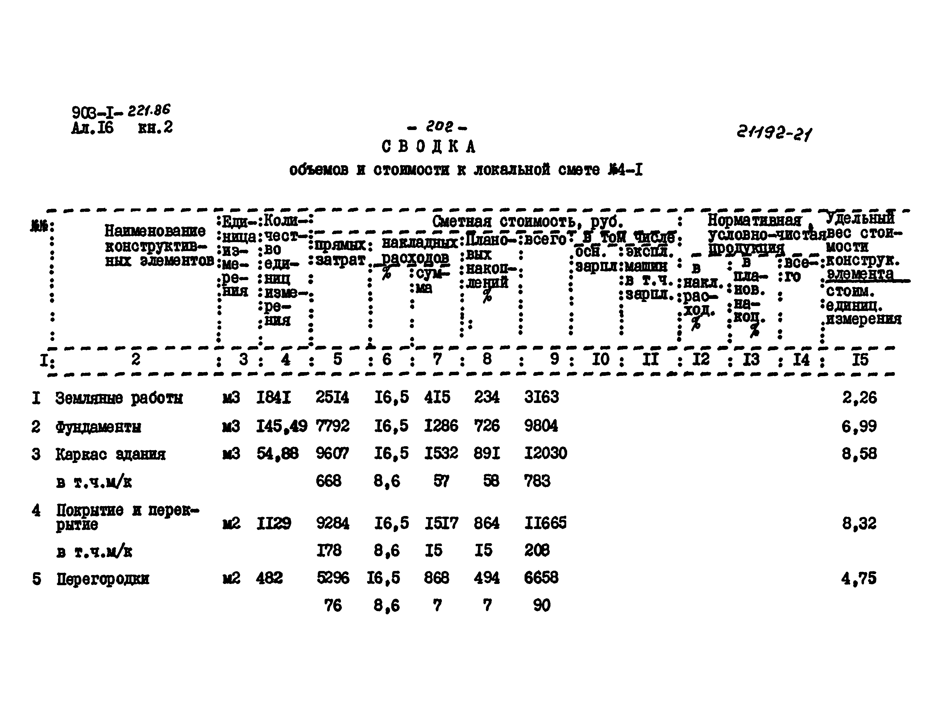 Типовой проект 903-1-221.86