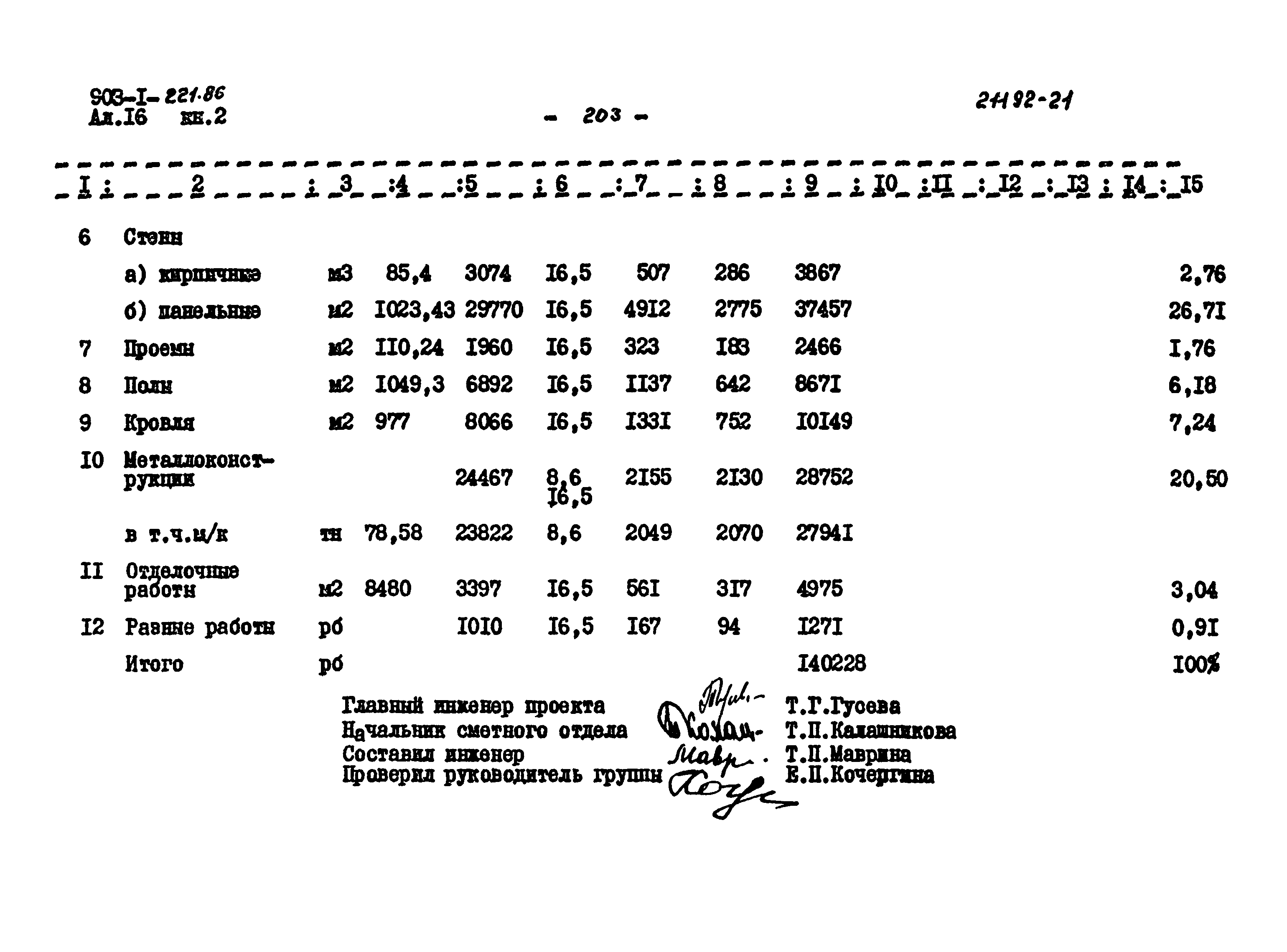 Типовой проект 903-1-221.86