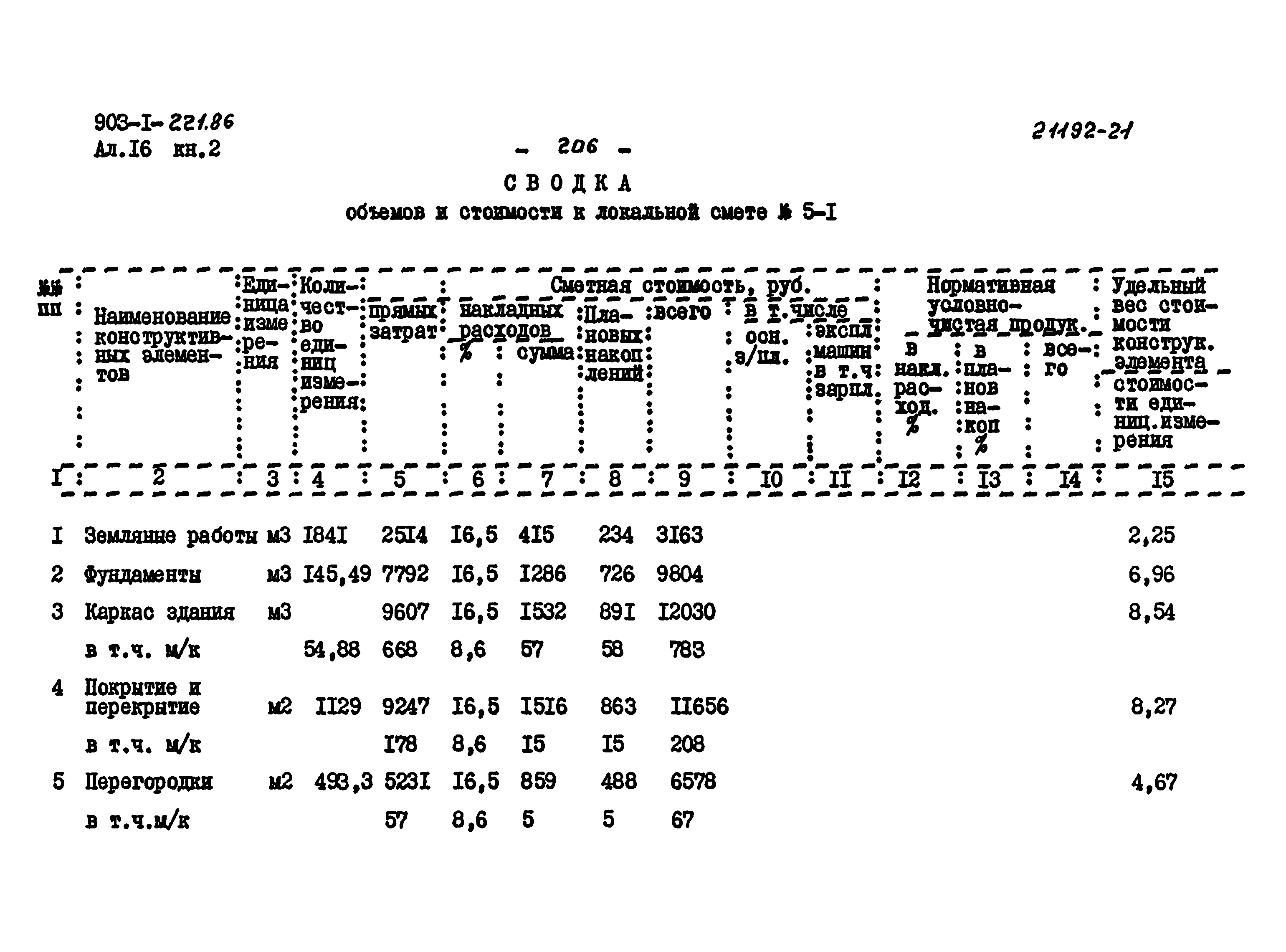 Типовой проект 903-1-221.86