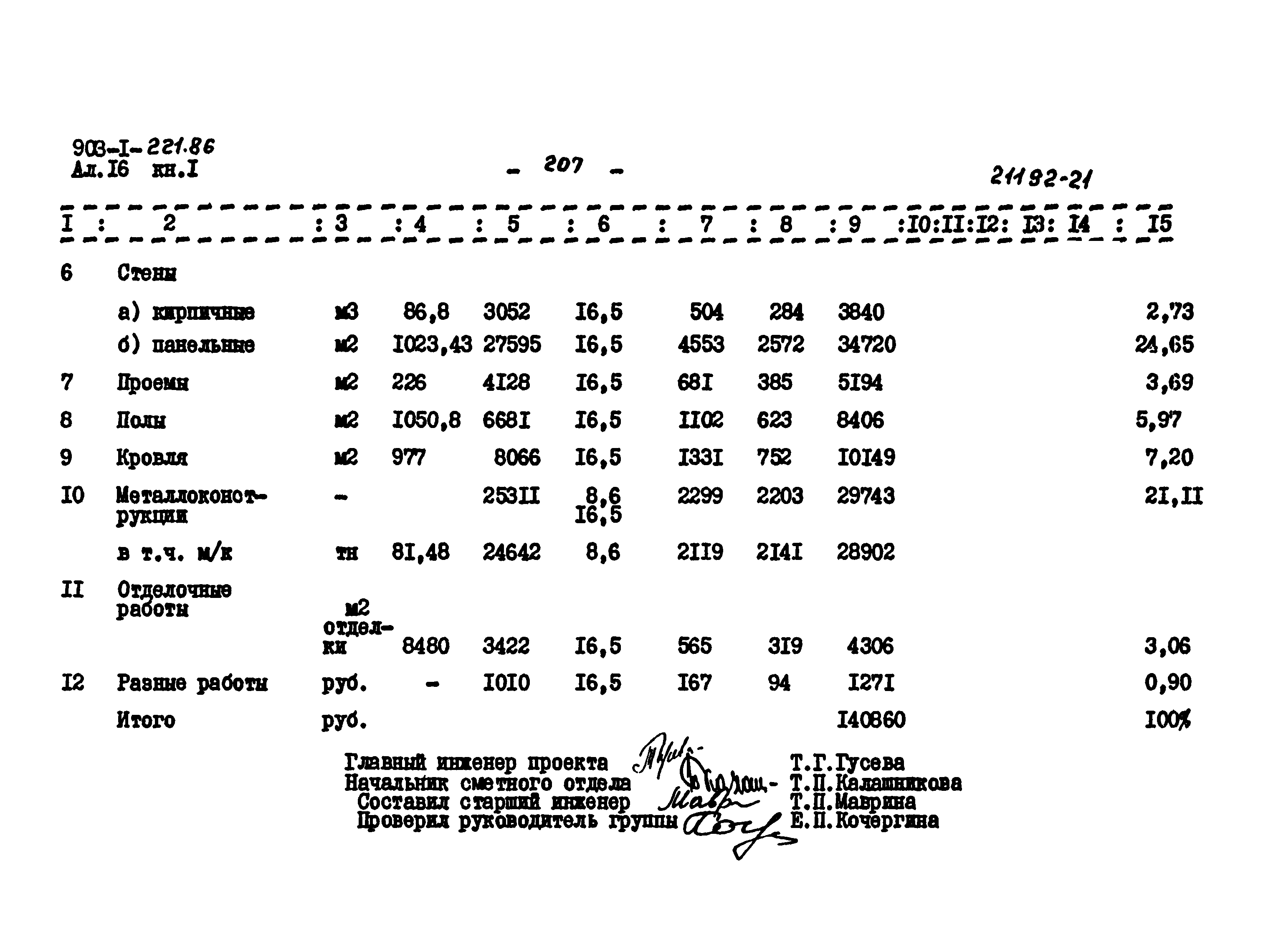 Типовой проект 903-1-221.86