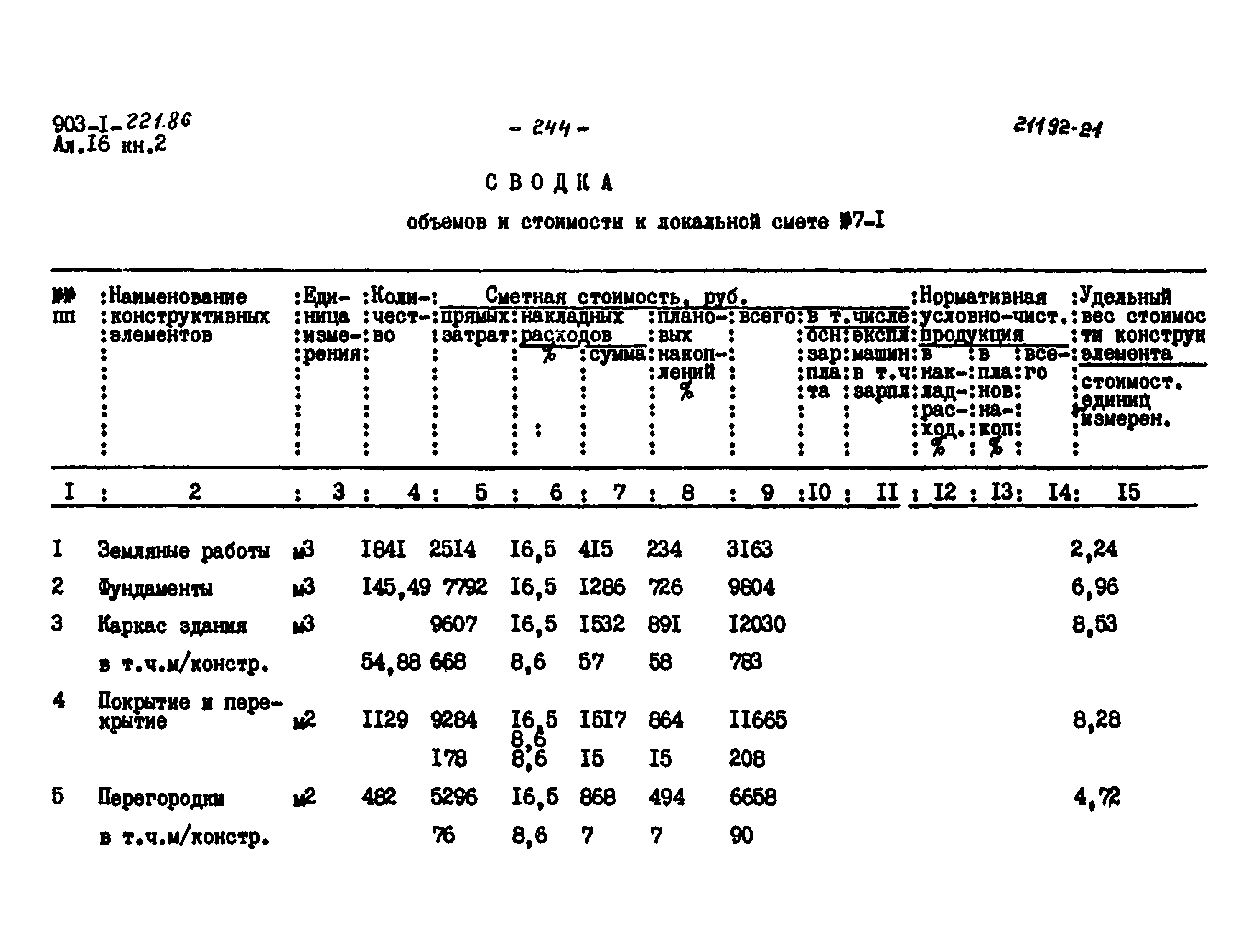 Типовой проект 903-1-221.86