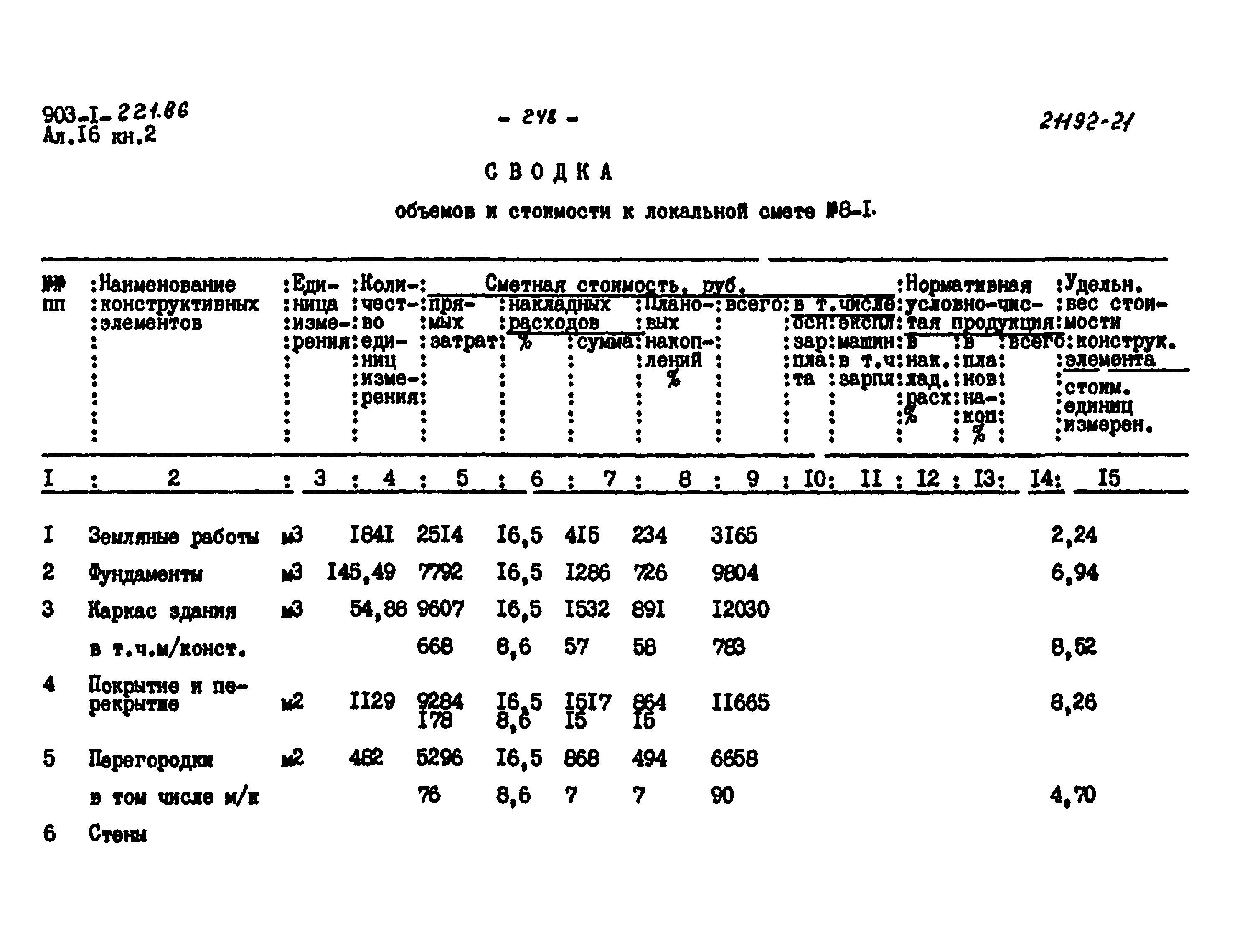 Типовой проект 903-1-221.86