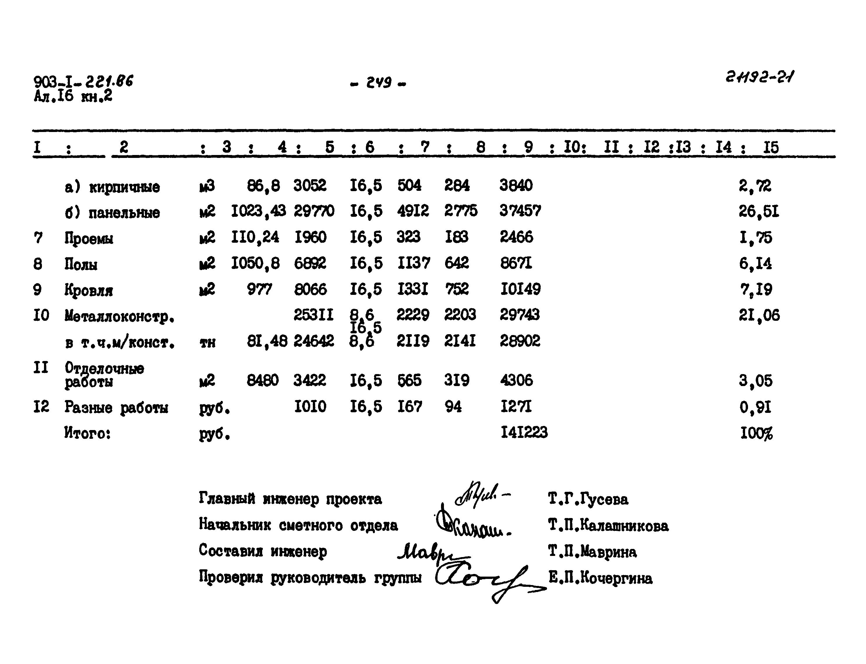 Типовой проект 903-1-221.86