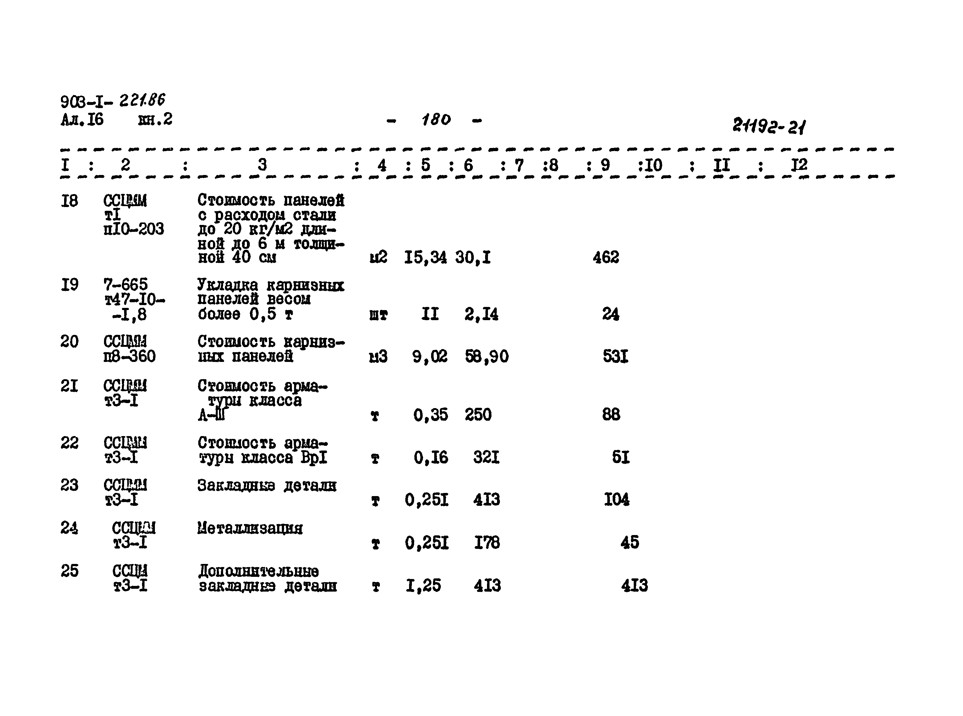 Типовой проект 903-1-221.86
