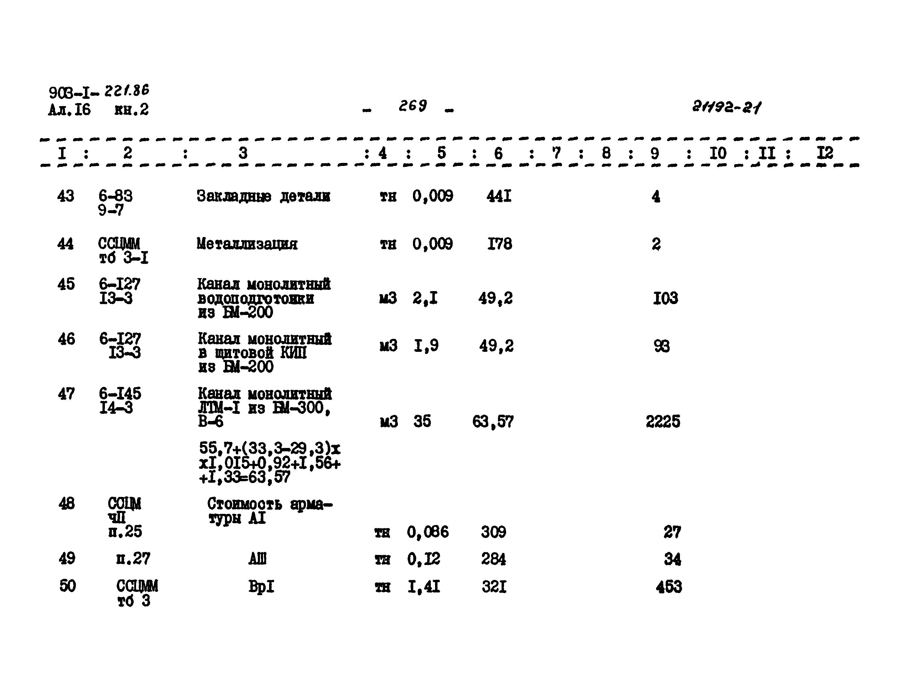 Типовой проект 903-1-221.86