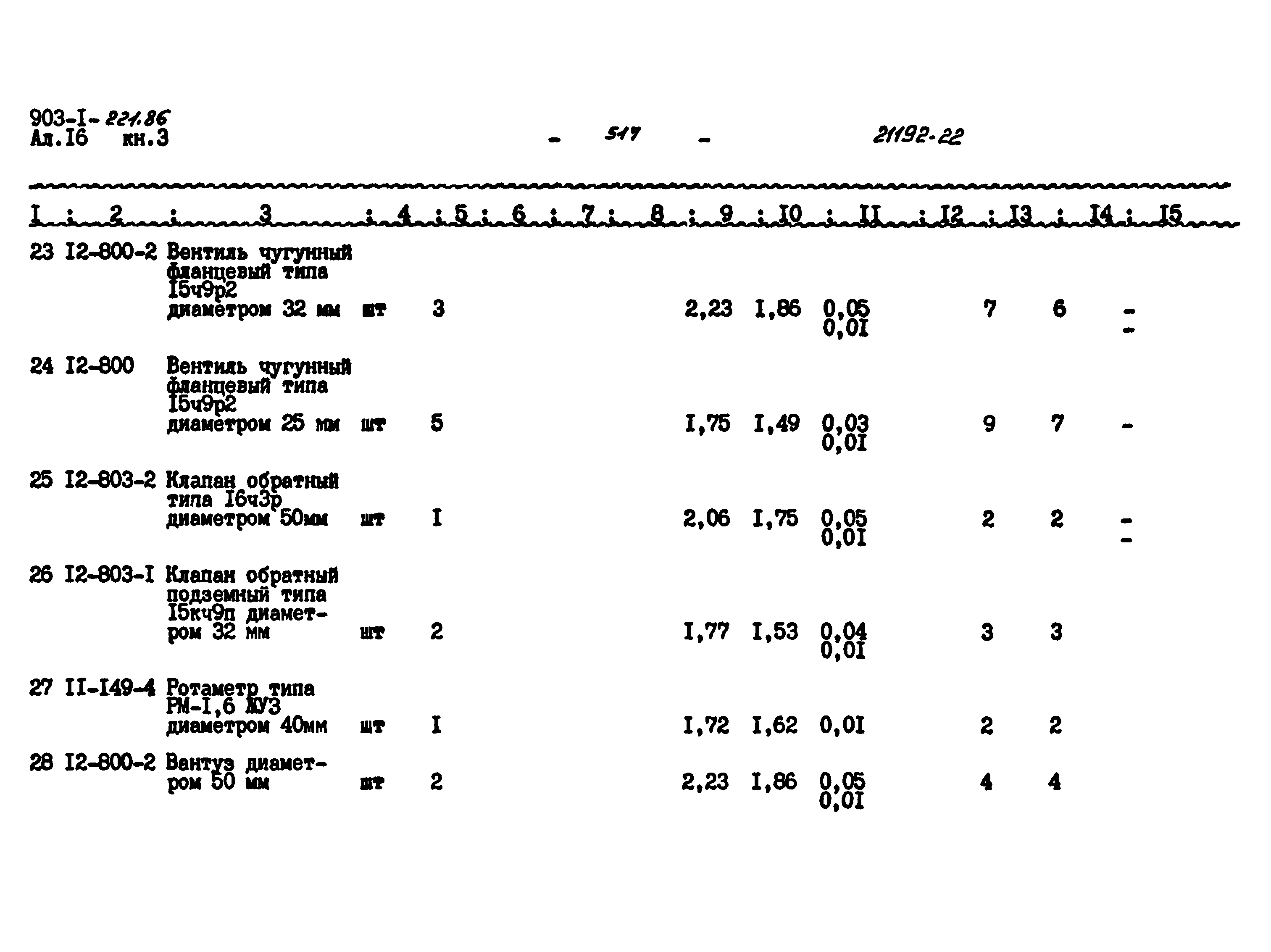 Типовой проект 903-1-221.86