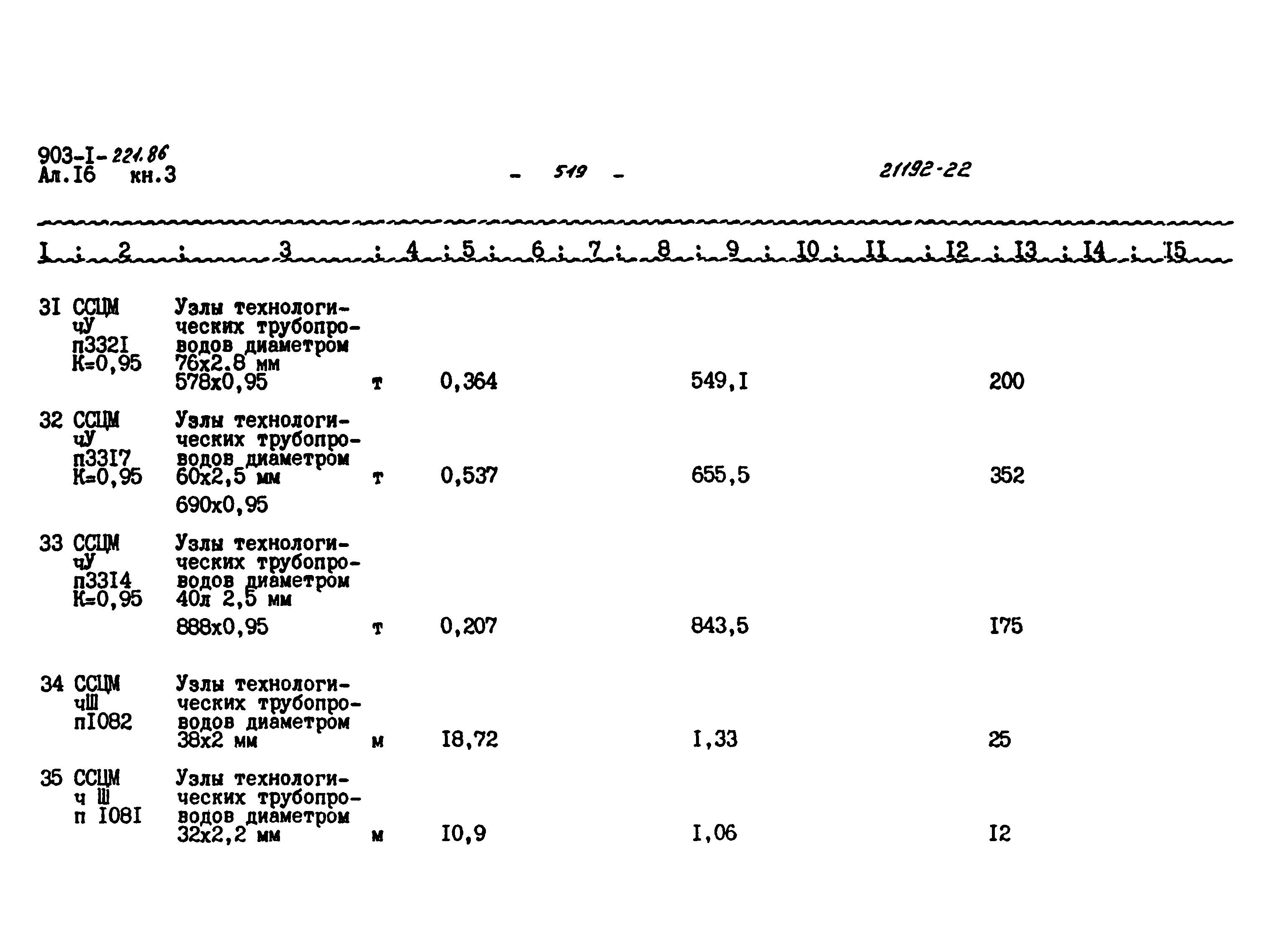 Типовой проект 903-1-221.86