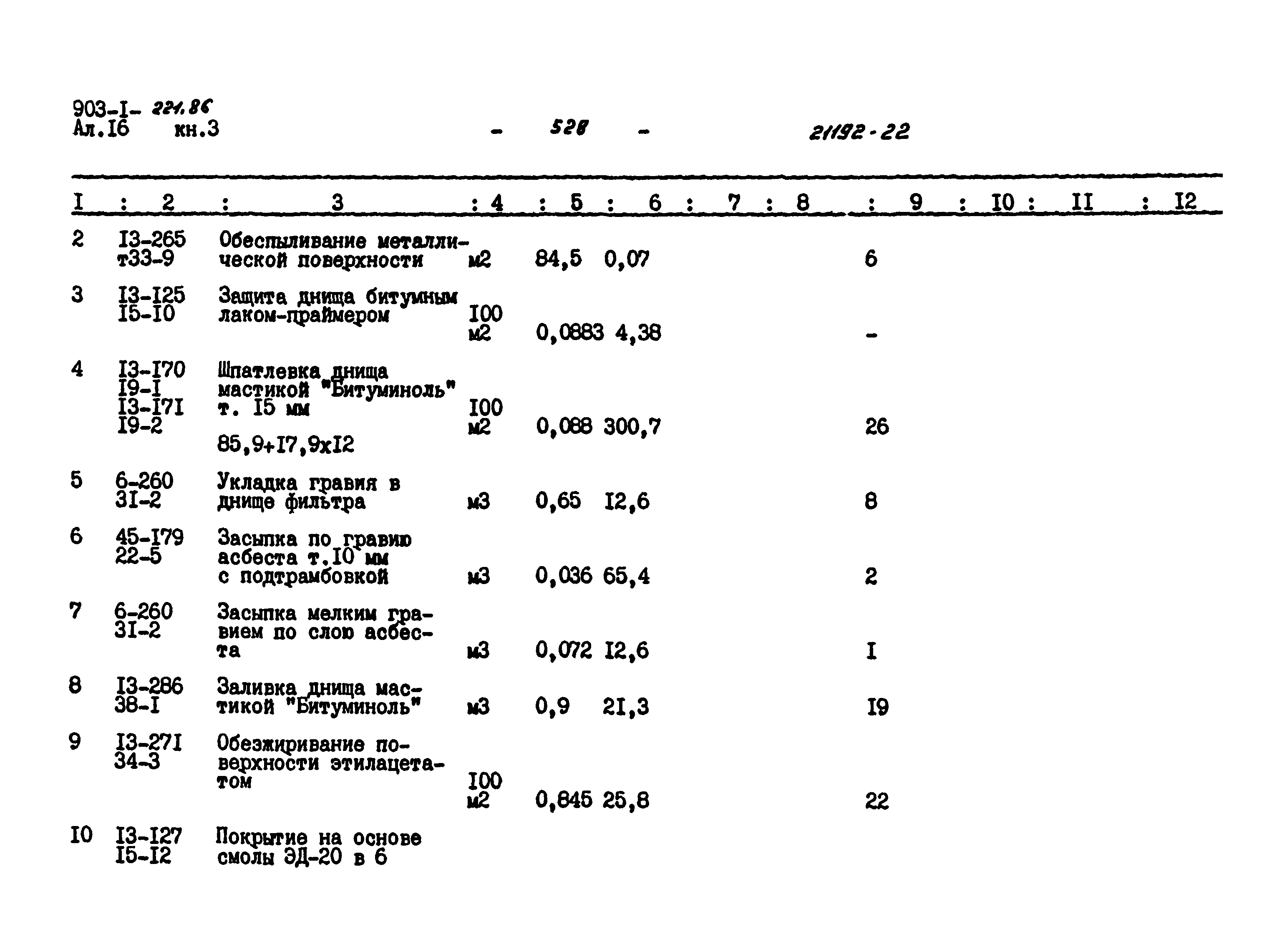 Типовой проект 903-1-221.86