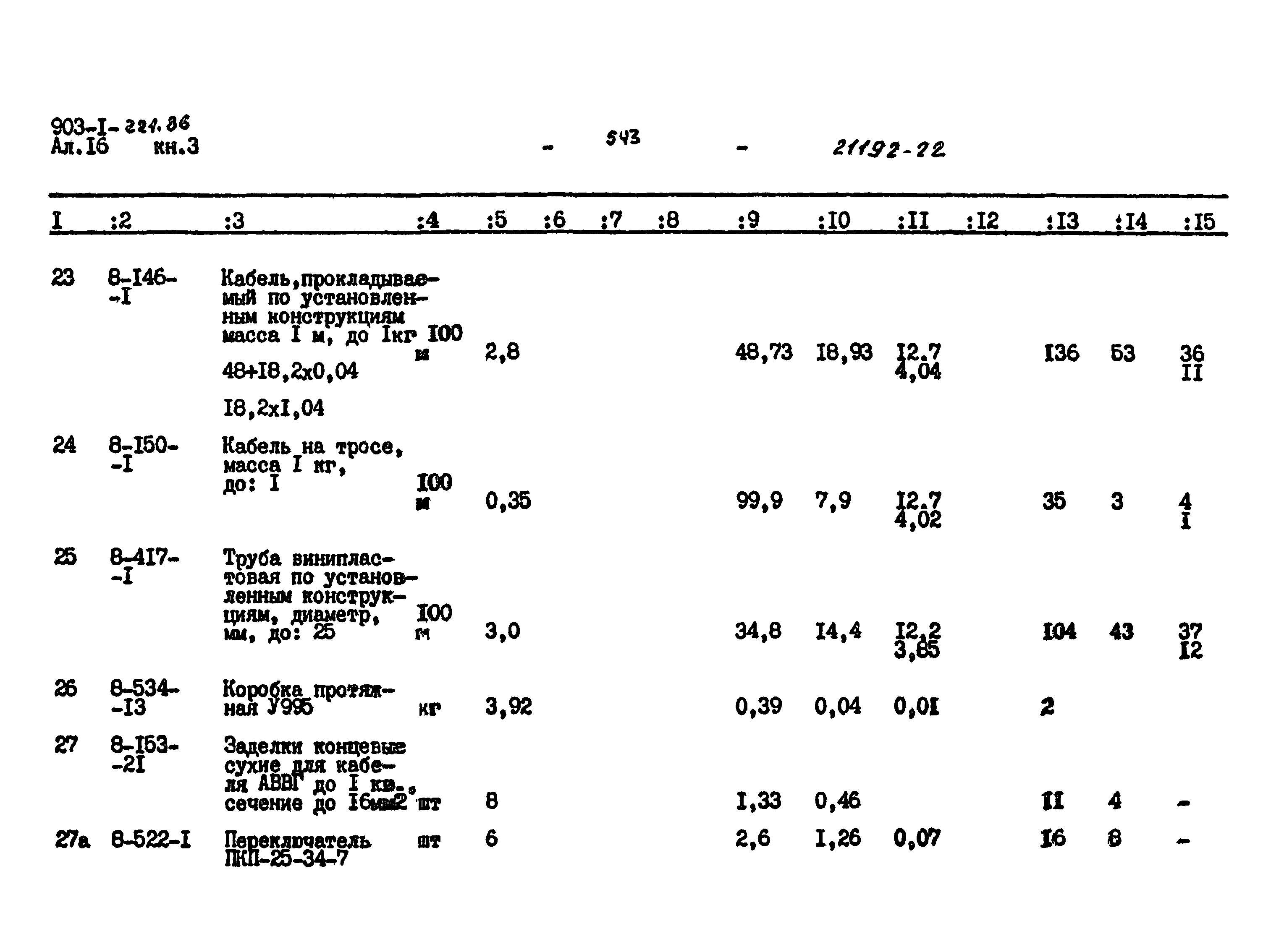 Типовой проект 903-1-221.86