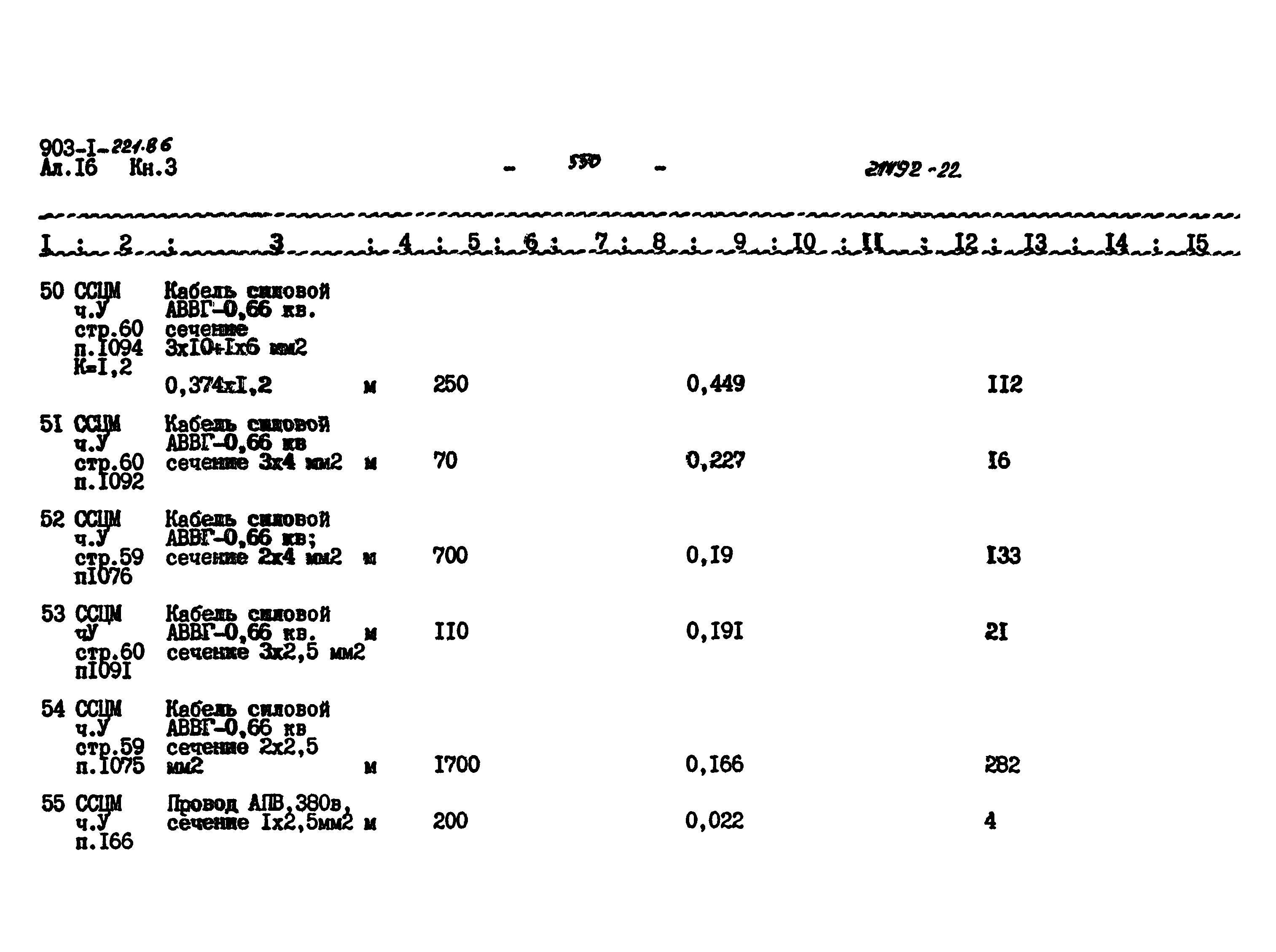 Типовой проект 903-1-221.86